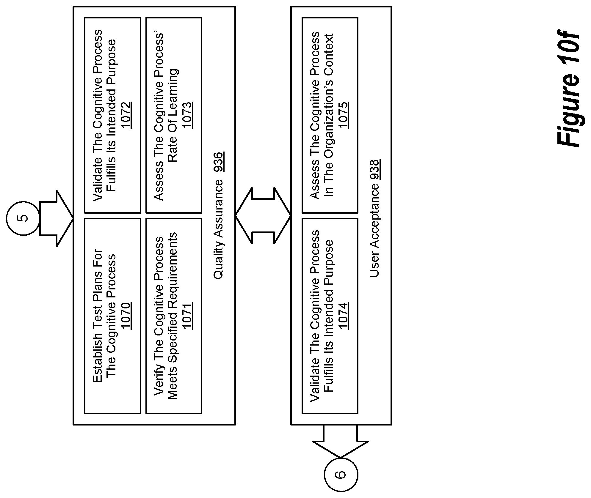 Patent US11841869 Figure 16 – Governance and assurance within an augmented intelligence system