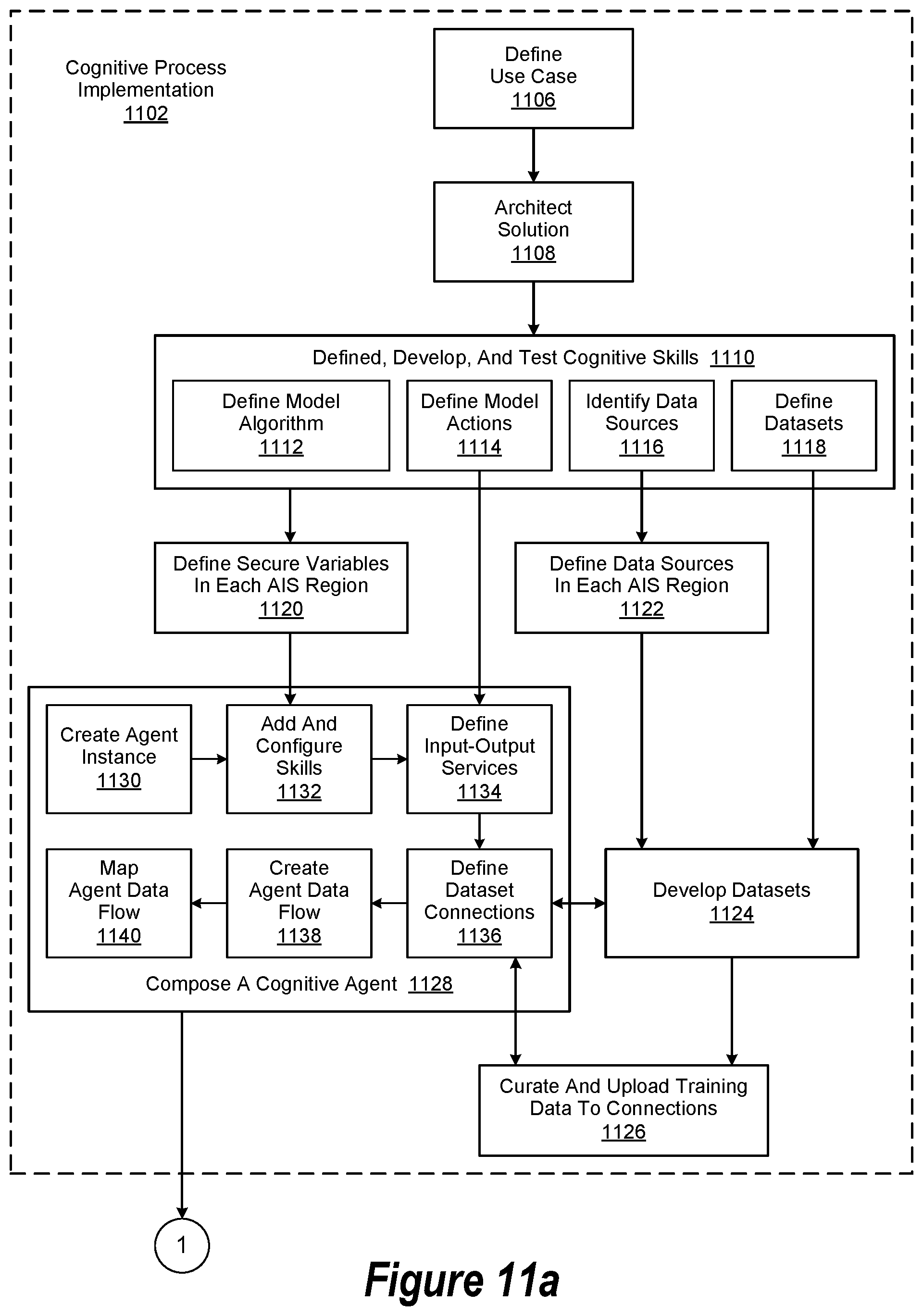 Patent US11841869 Figure 17 – Governance and assurance within an augmented intelligence system