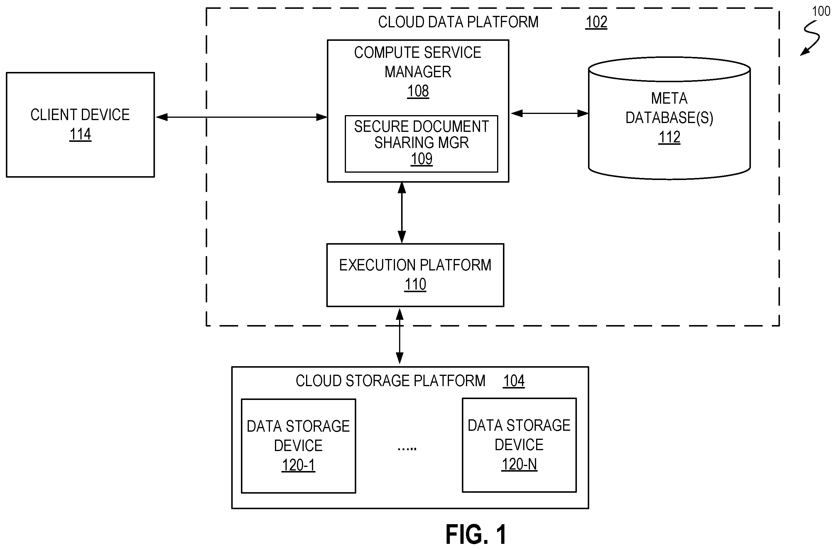 Patent US11841875 Figure 1 – Database sharing in a virtual private deployment