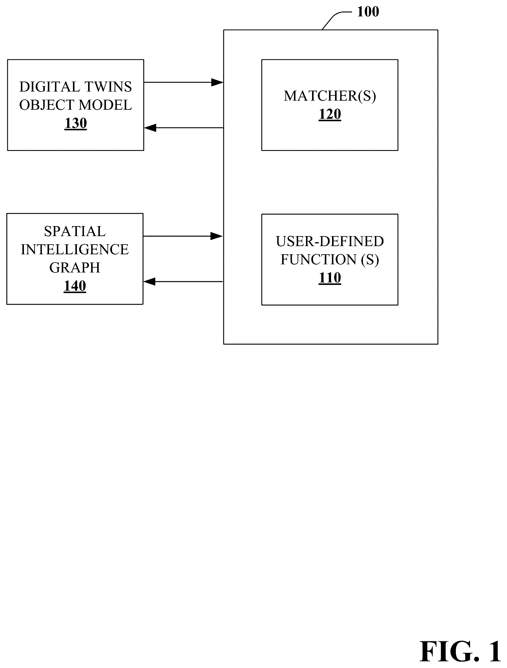 Patent US11841882 Figure 1 – Individualized telemetry processing leveraging digital twins property(ies) and topological metadata