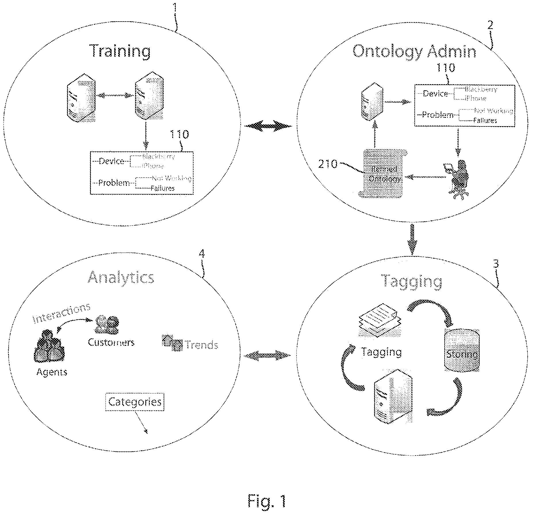 Patent US11841890 Figure 1 – Call summary