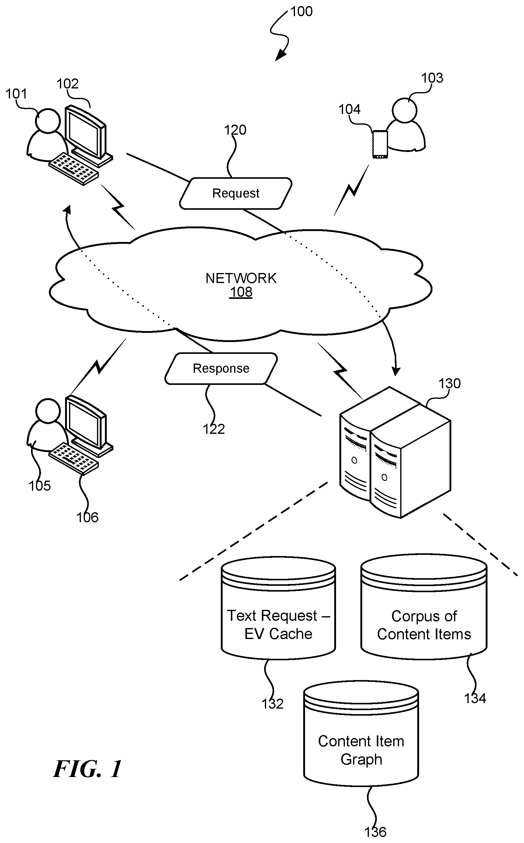 Patent US11841897 — Identifying content items in response to a text-based request — Figure 1