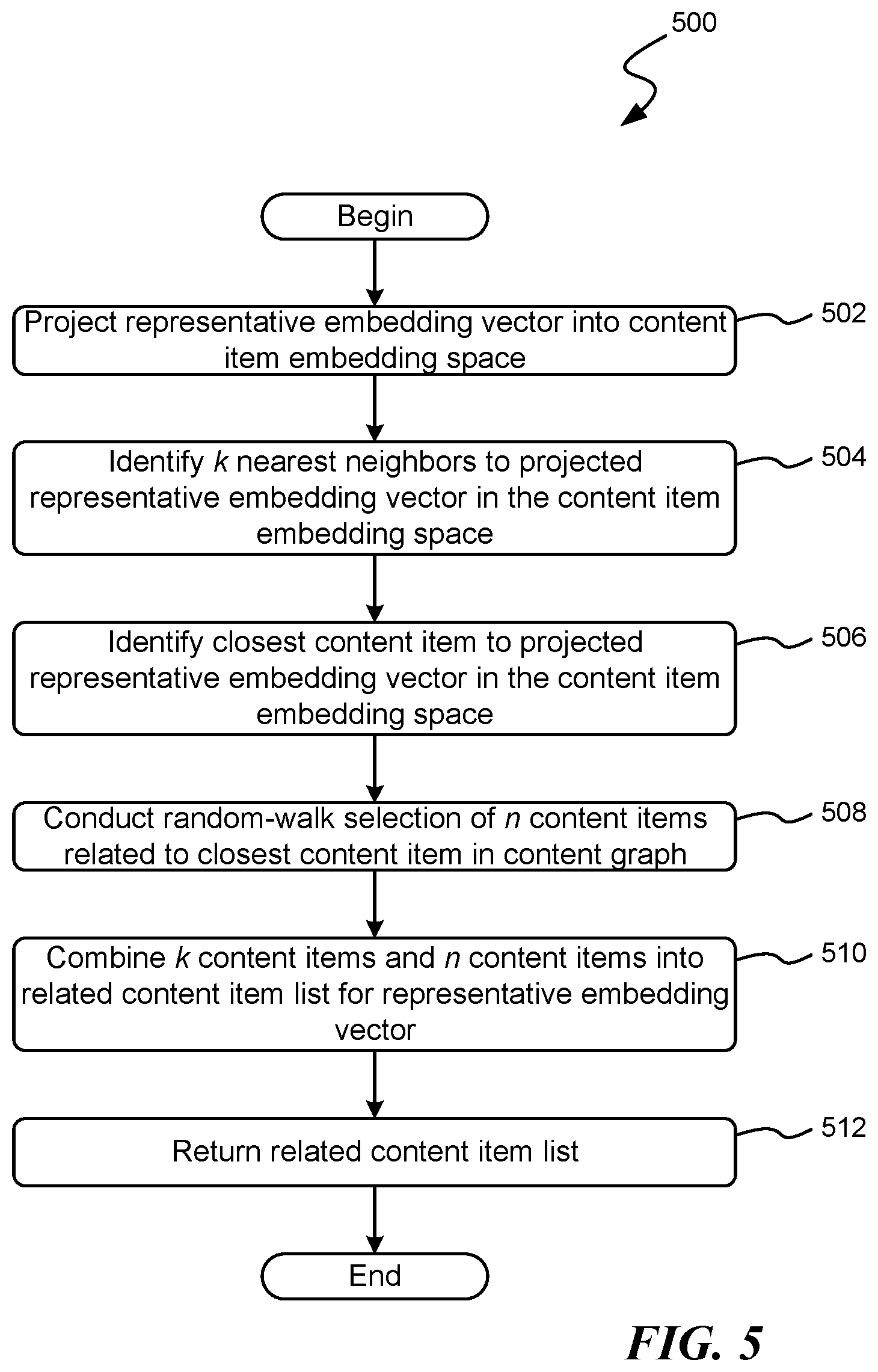 Patent US11841897 Figure 6 – Identifying content items in response to a text-based request