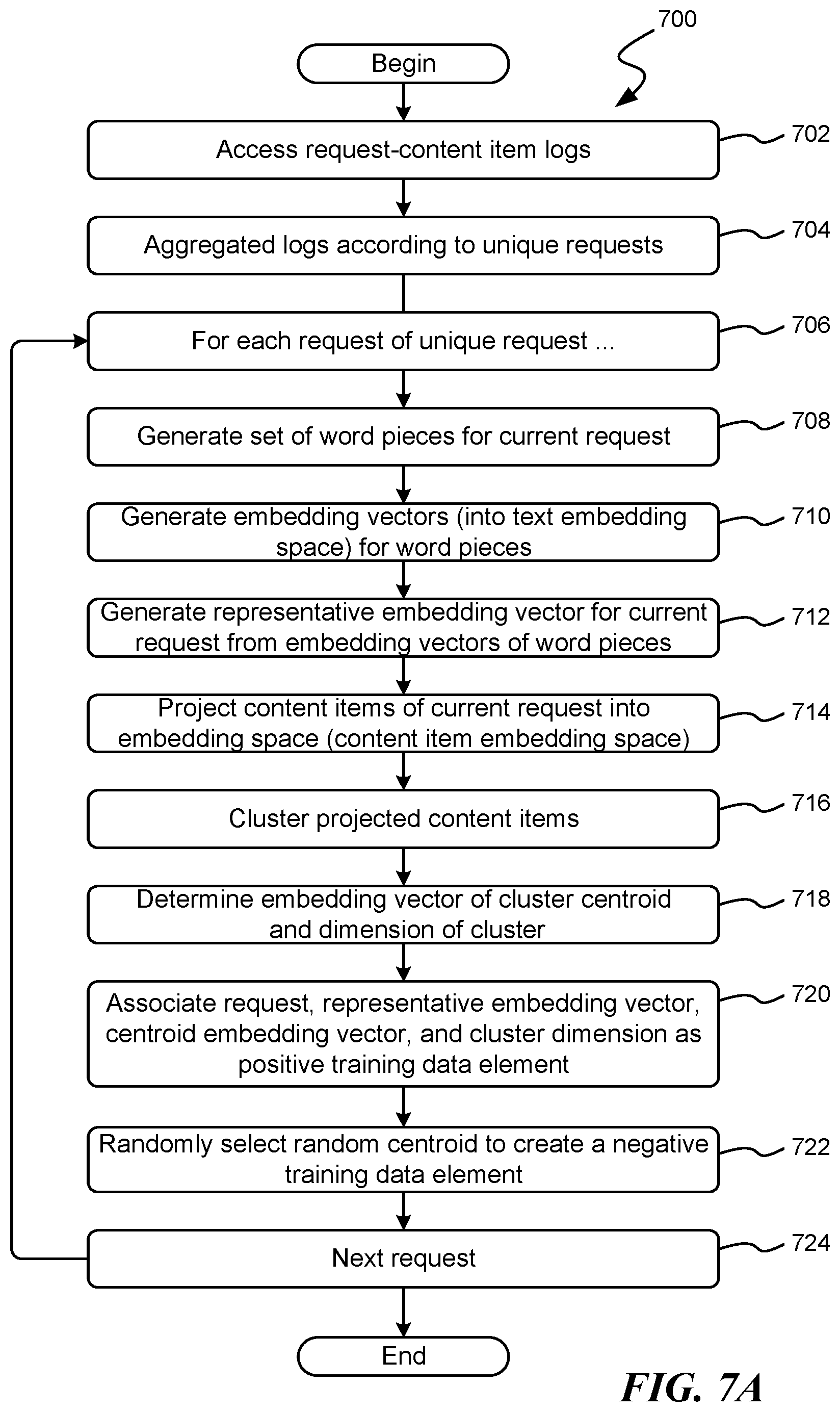 Patent US11841897 Figure 8 – Identifying content items in response to a text-based request