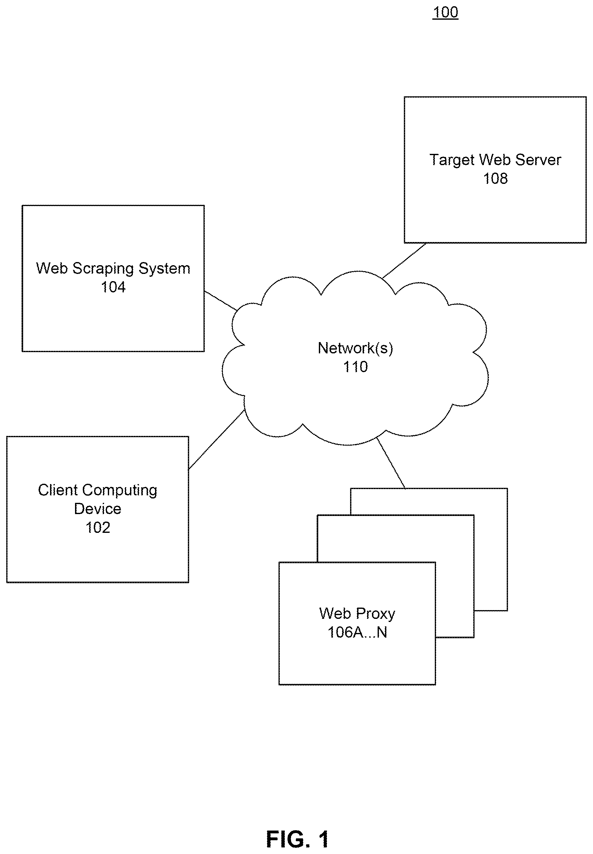 Patent US11841910 — Token-based authentication for a proxy web scraping service — Figure 1