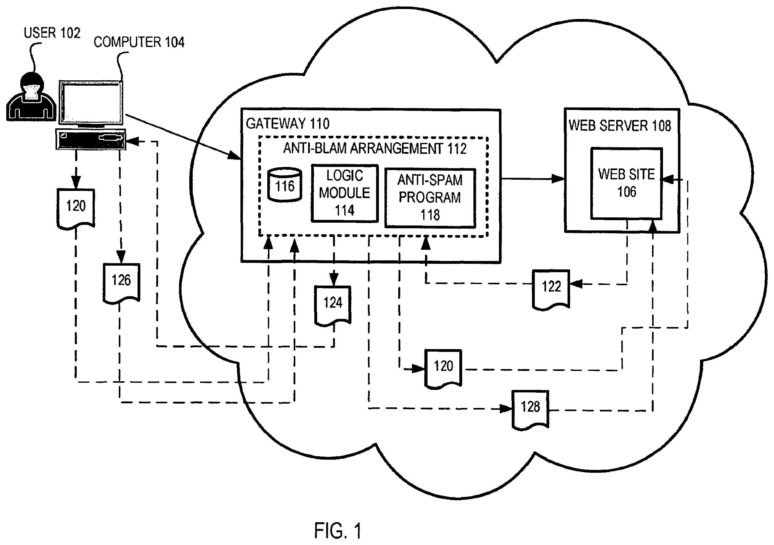 Patent US11841918 — Methods and arrangement for preventing spam comments without application specific changes — Figure 1