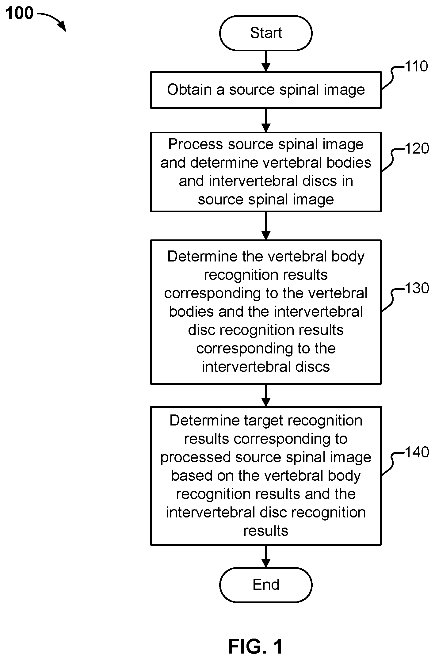 Patent US11841923 Figure 1 – Processing method, model training method, means, and storage medium for spinal images