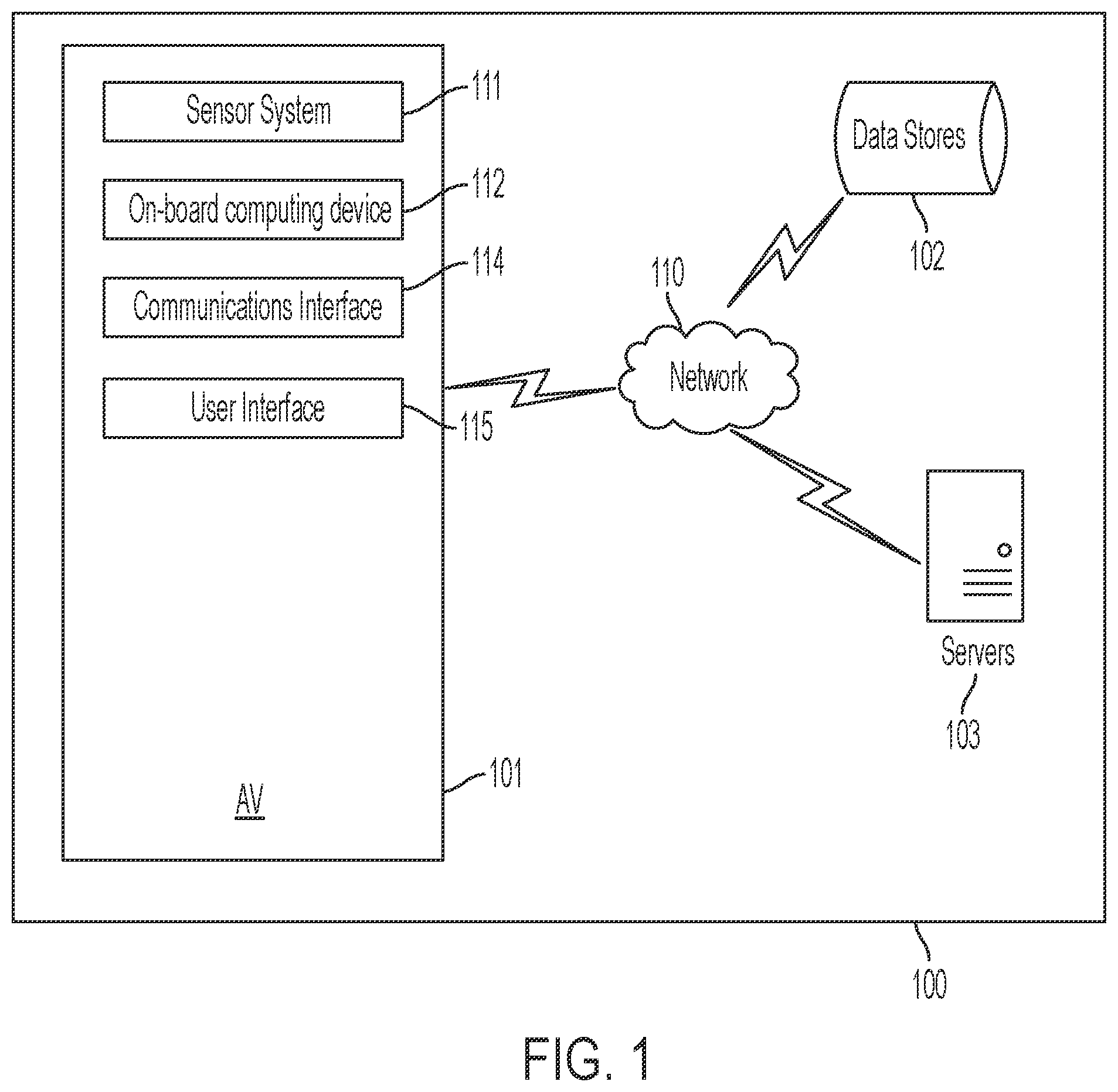 Patent US11841927 — Systems and methods for determining an object type and an attribute for an observation based on fused sensor data — Figure 1