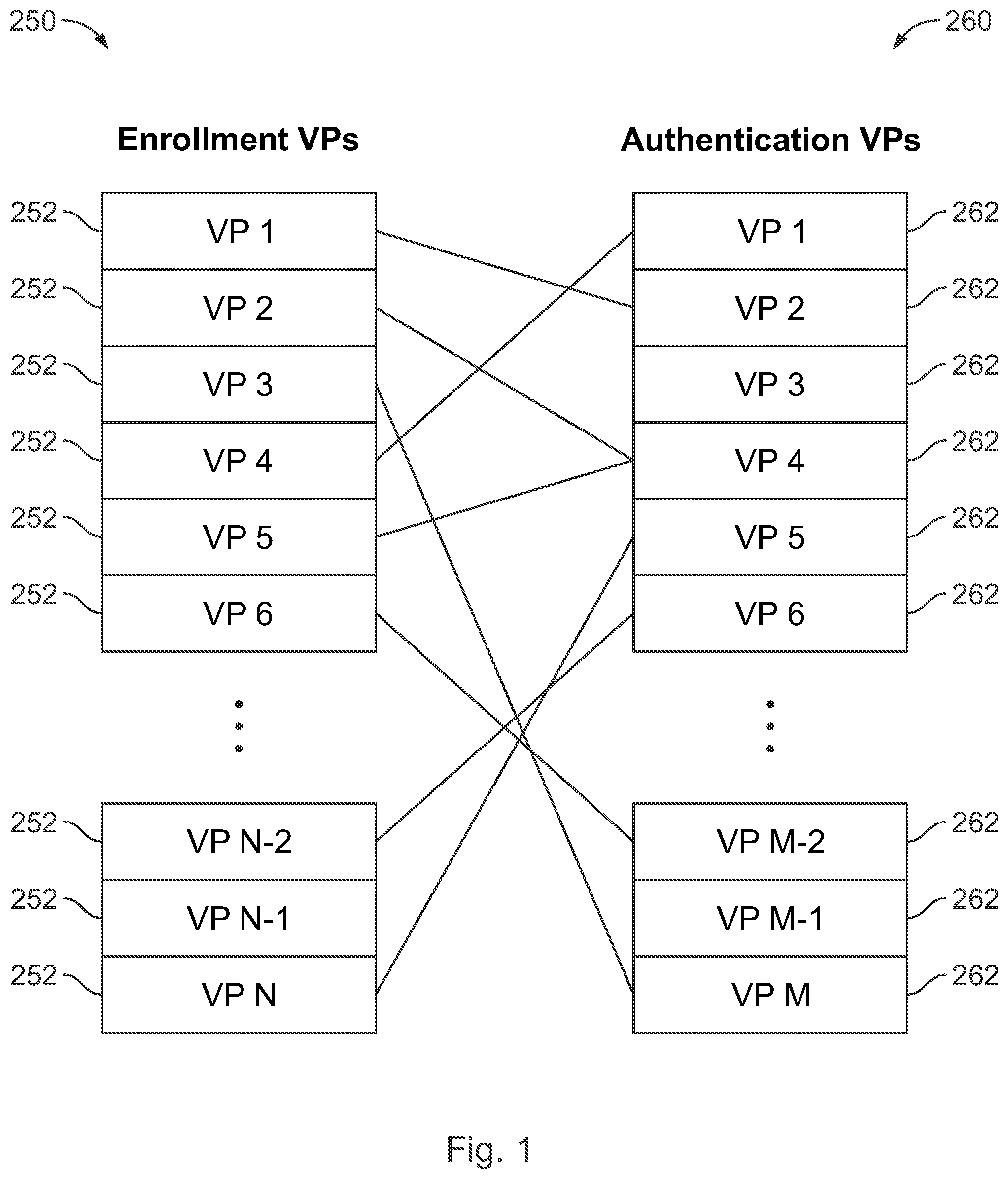 Patent US11841932 — System and method for updating biometric evaluation systems — Figure 1