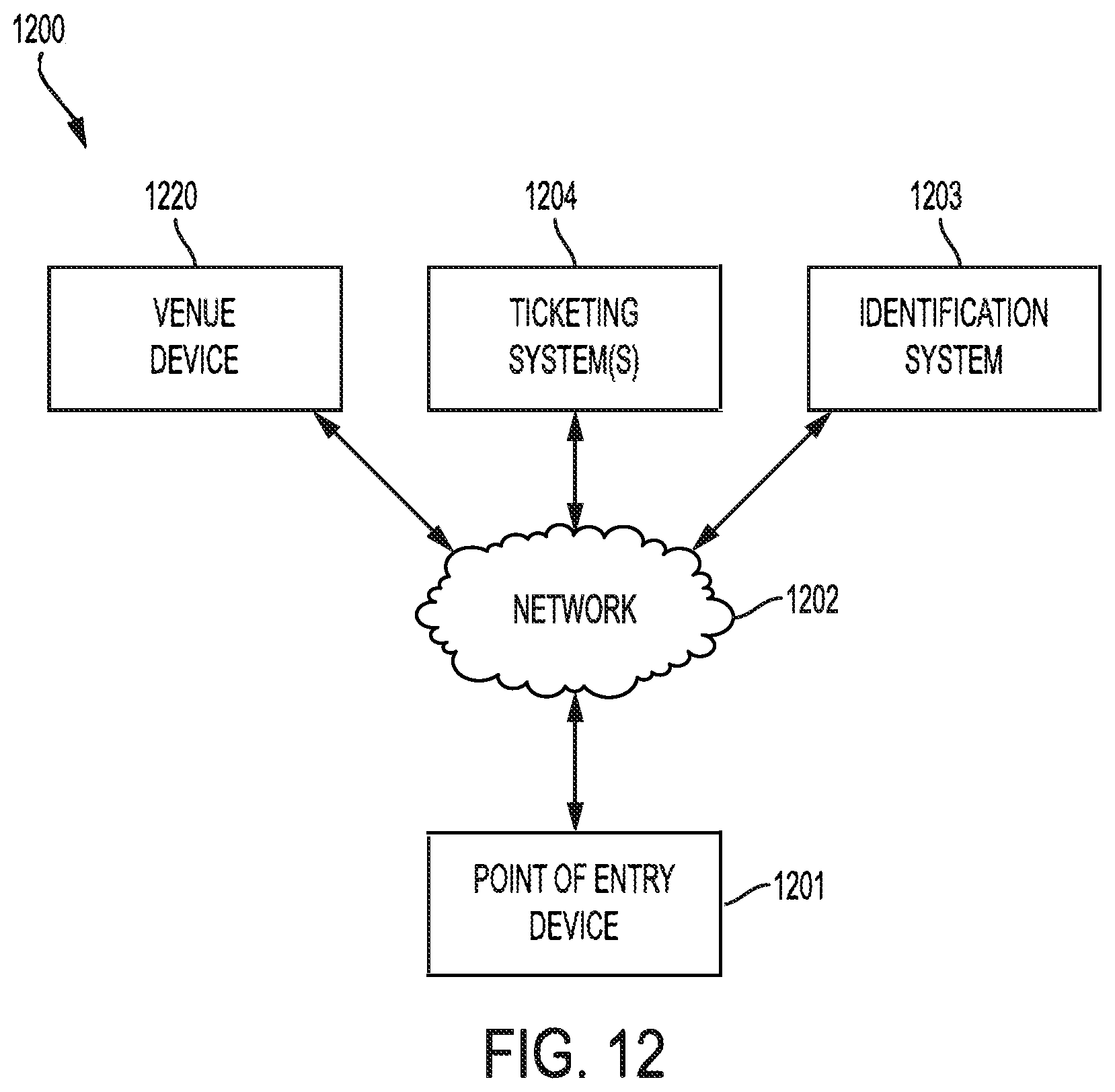 Patent US11841934 Figure 12 – Biometric ticketing
