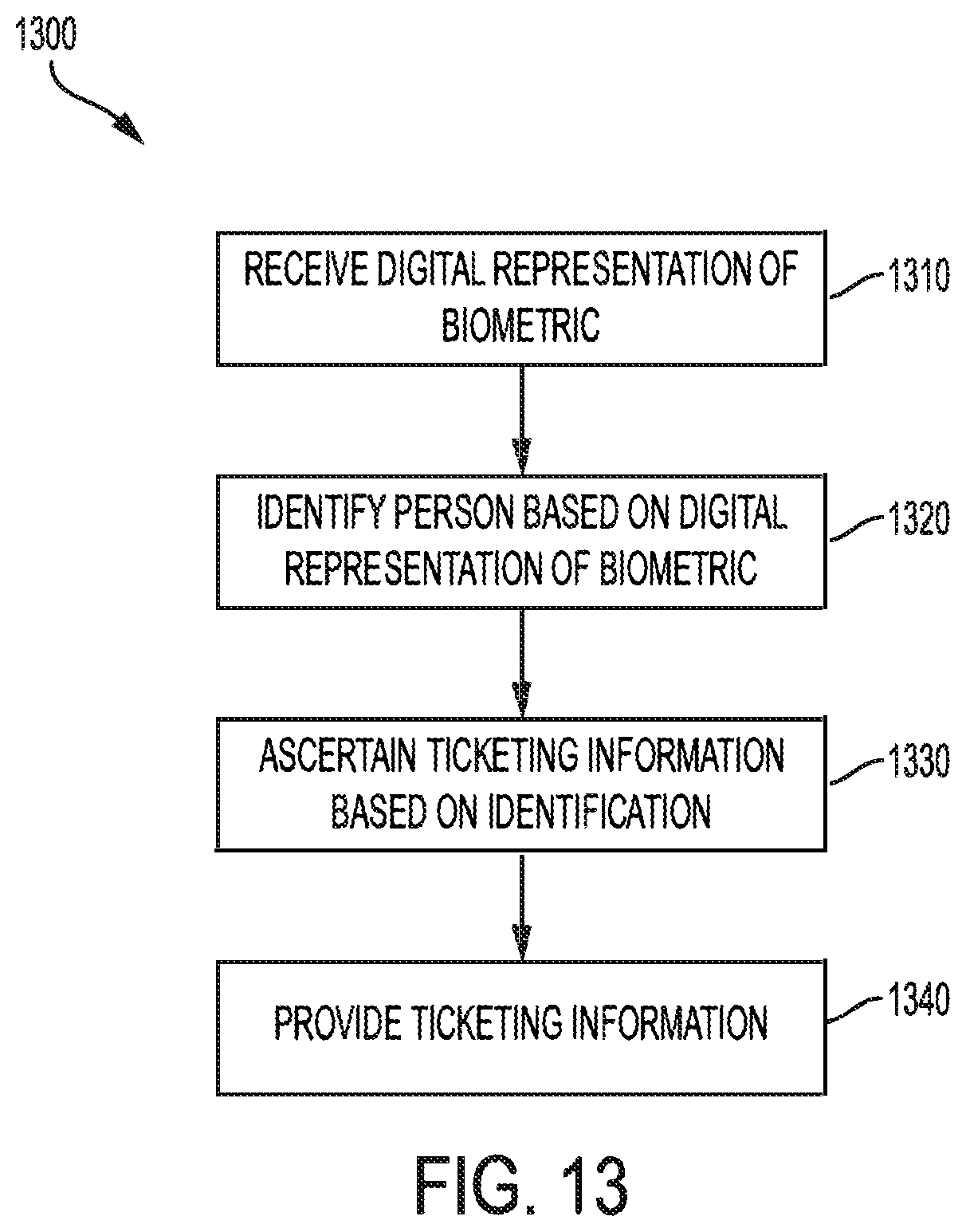 Patent US11841934 Figure 13 – Biometric ticketing