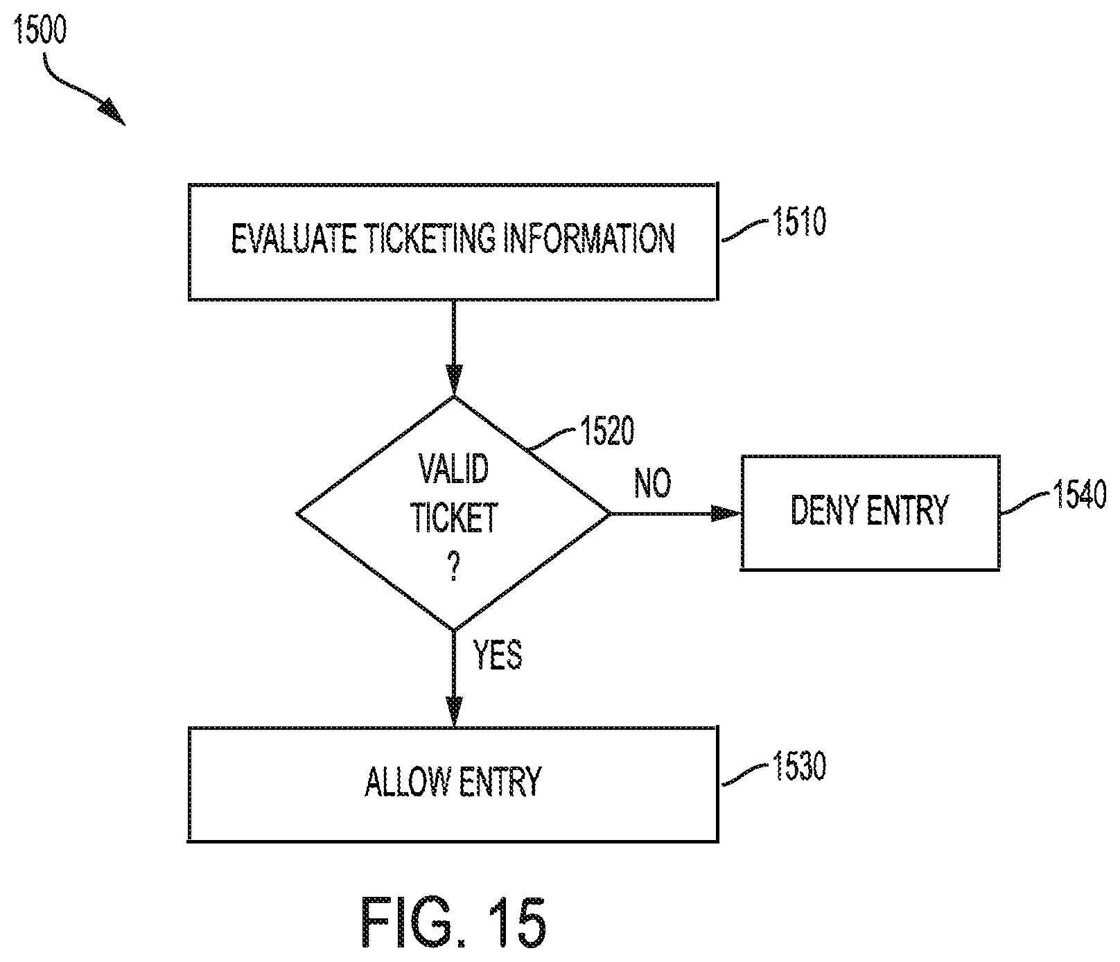 Patent US11841934 Figure 15 – Biometric ticketing