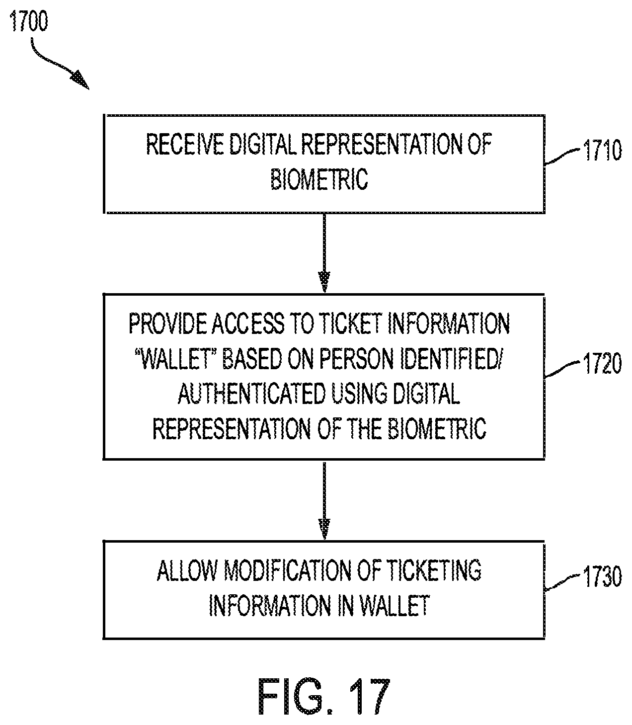 Patent US11841934 Figure 17 – Biometric ticketing