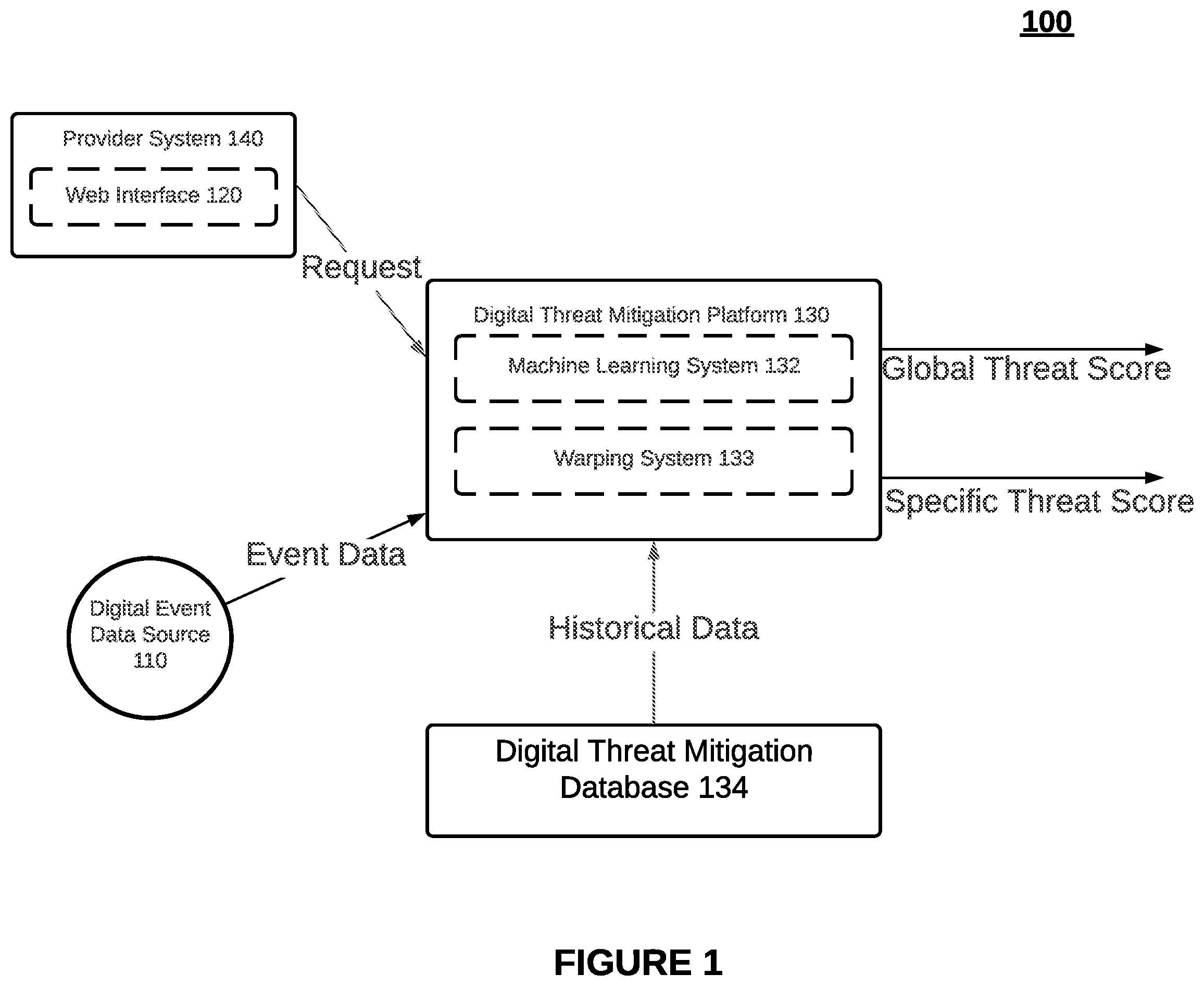 Patent US11841941 — Systems and methods for accelerated detection and replacement of anomalous machine learning-based ensembles and intelligent generation of anomalous artifacts for anomalous ensembles — Figure 1