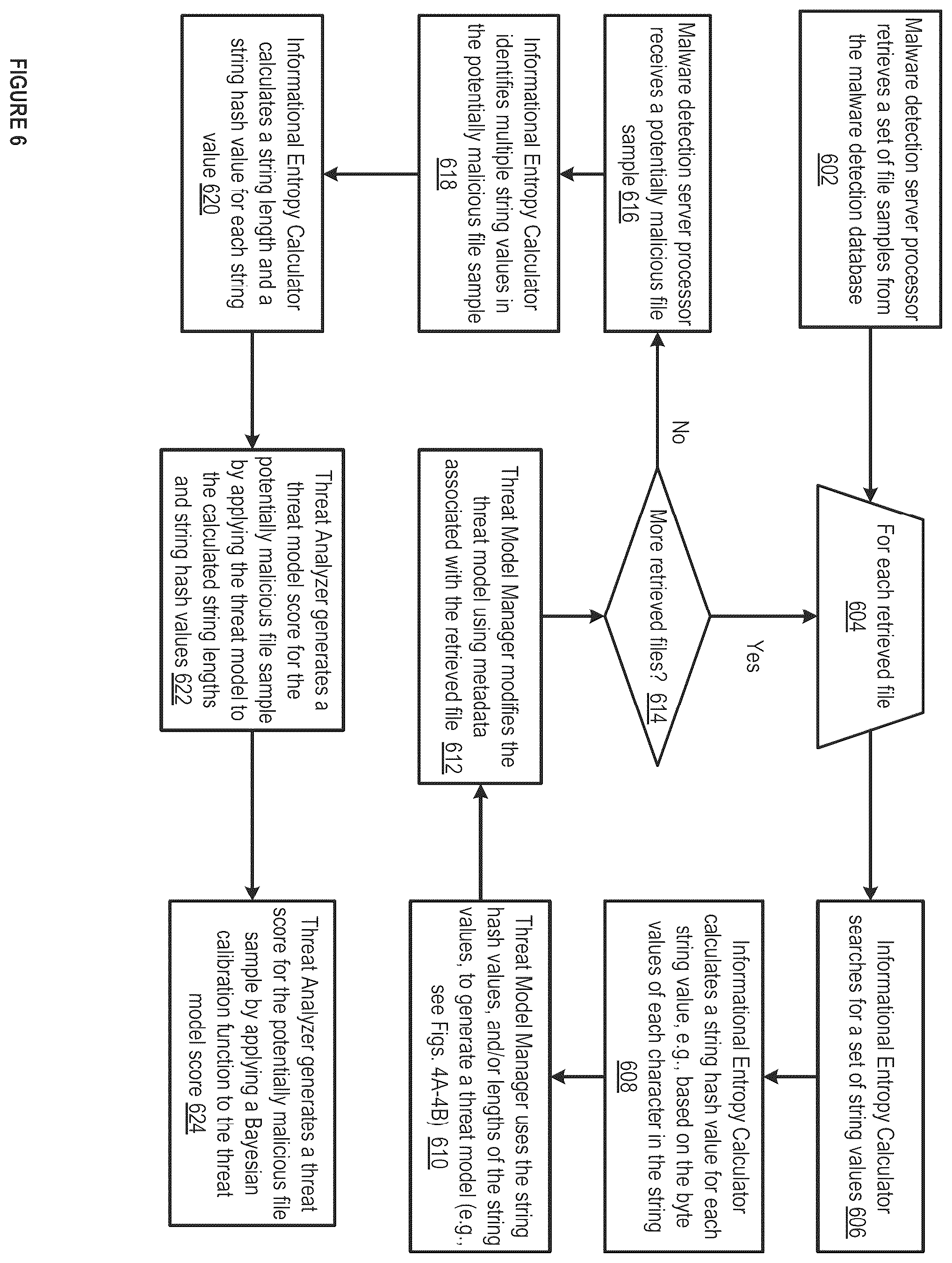 Patent US11841947 Figure 7 – Methods and apparatus for machine learning based malware detection