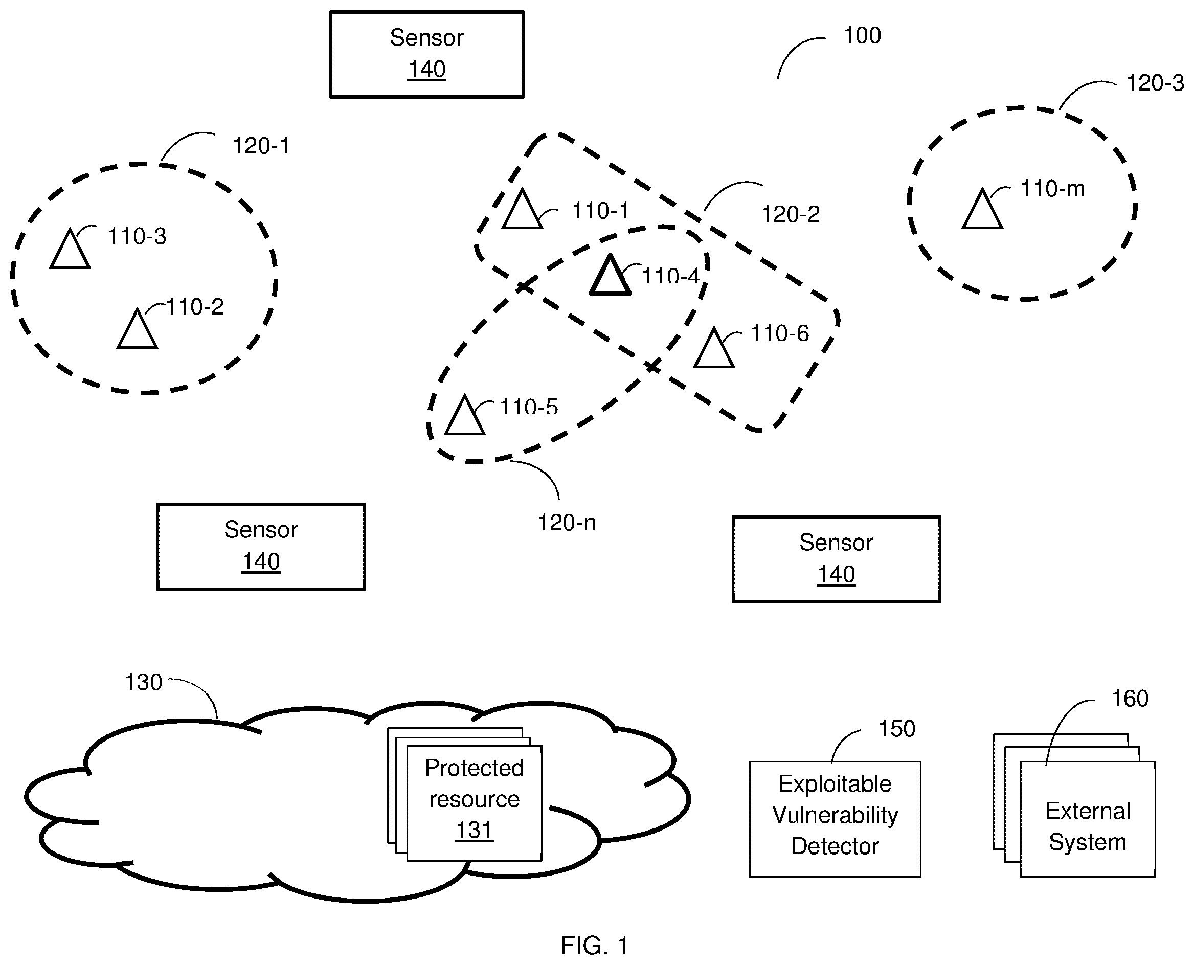 Patent US11841952 — Techniques for detecting exploitation of manufacturing device vulnerabilities — Figure 1