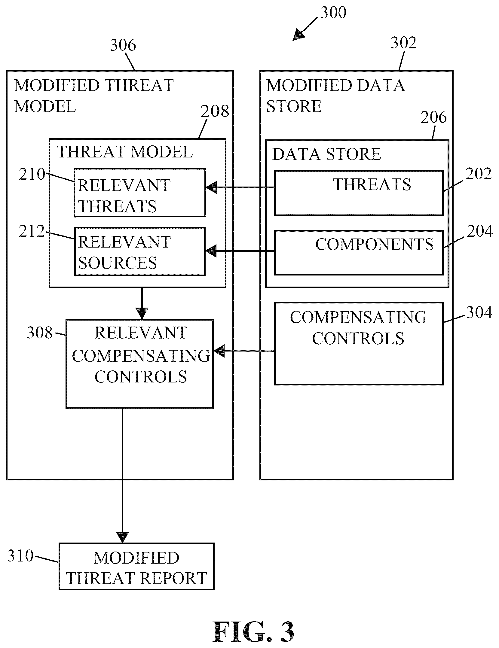 Patent US11841954 Figure 3 – Systems and methods for automated threat modeling when deploying infrastructure as a code