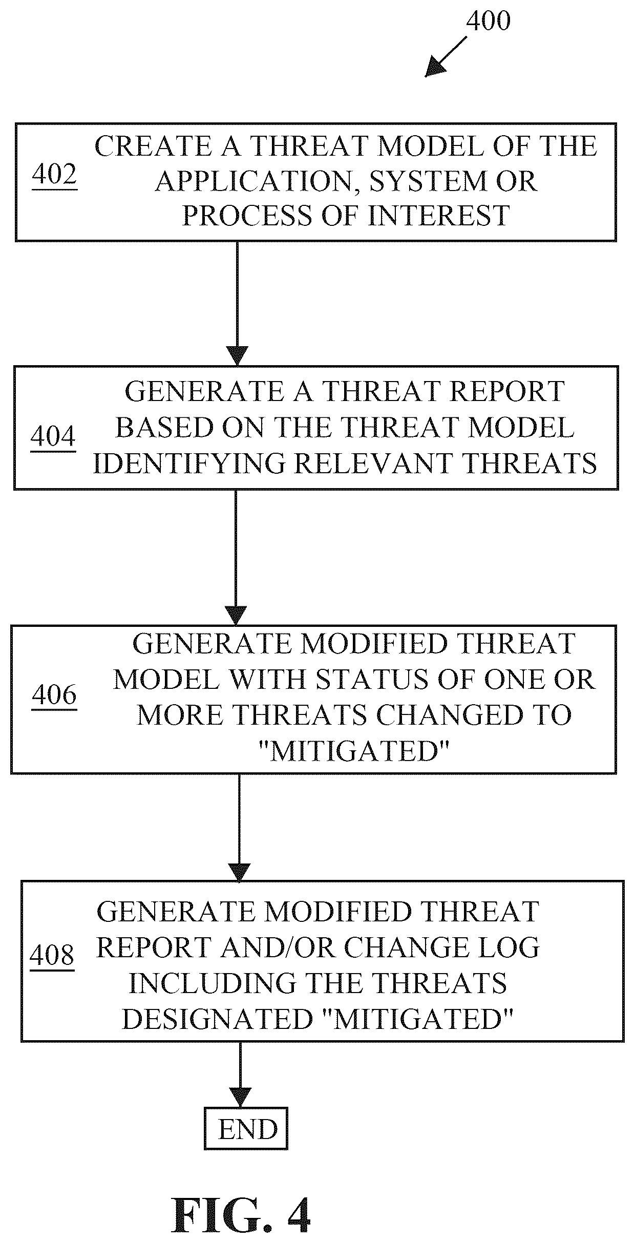 Patent US11841954 Figure 4 – Systems and methods for automated threat modeling when deploying infrastructure as a code