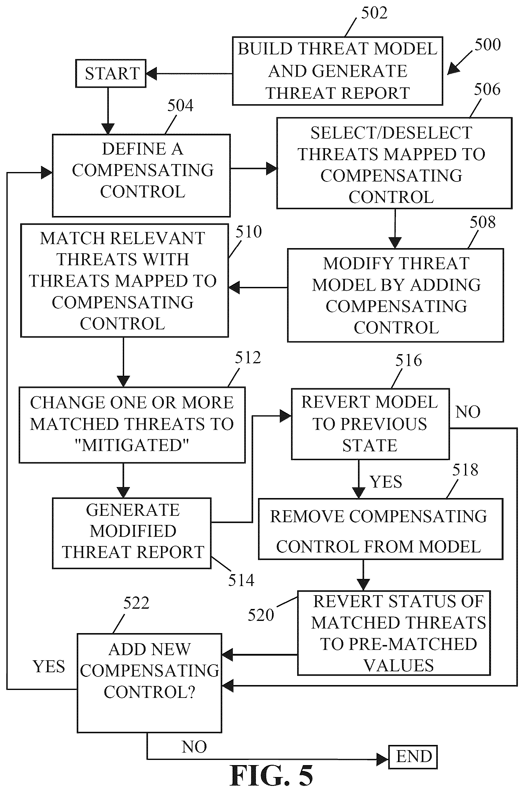 Patent US11841954 Figure 5 – Systems and methods for automated threat modeling when deploying infrastructure as a code