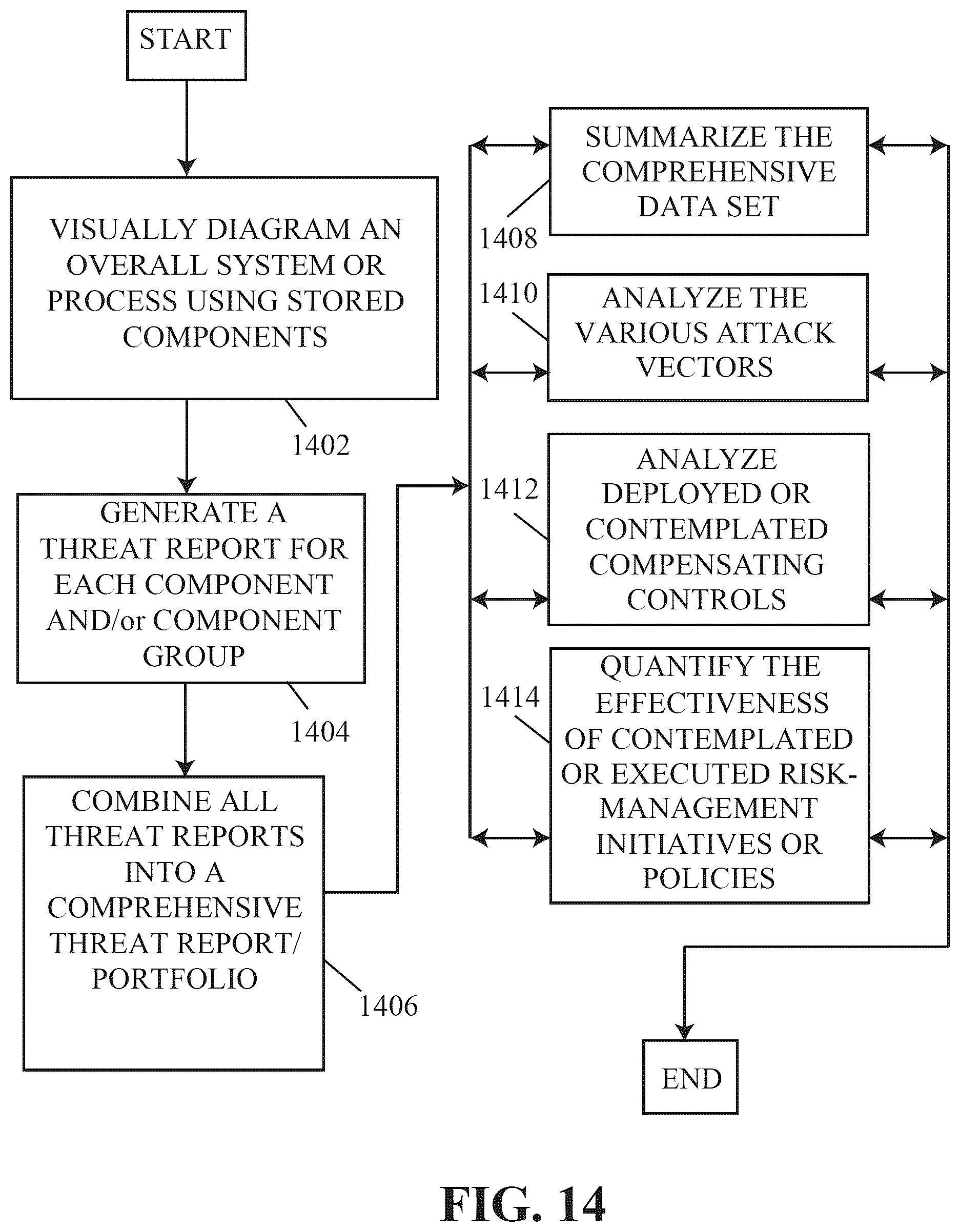 Patent US11841954 Figure 14 – Systems and methods for automated threat modeling when deploying infrastructure as a code