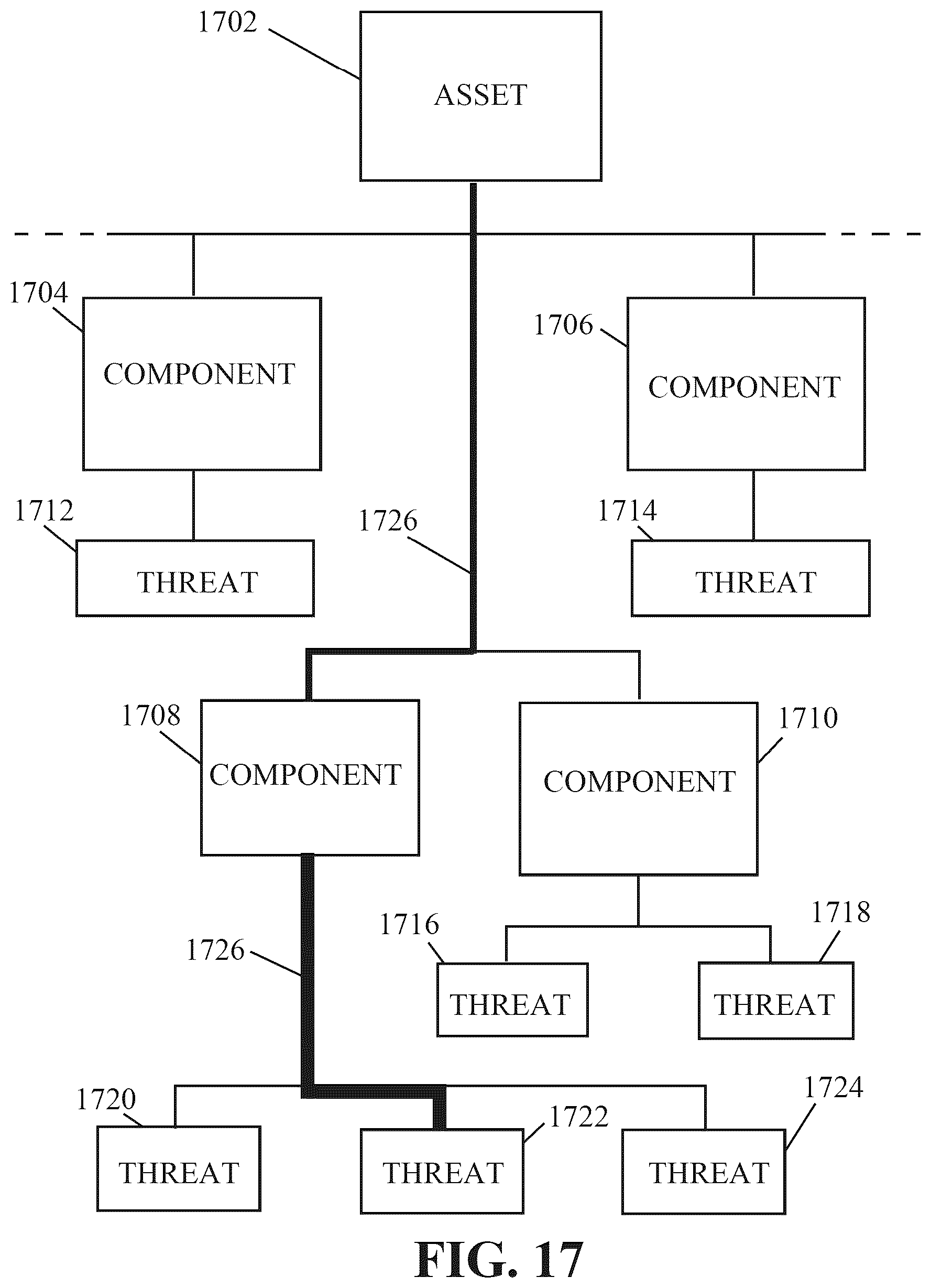 Patent US11841954 Figure 17 – Systems and methods for automated threat modeling when deploying infrastructure as a code