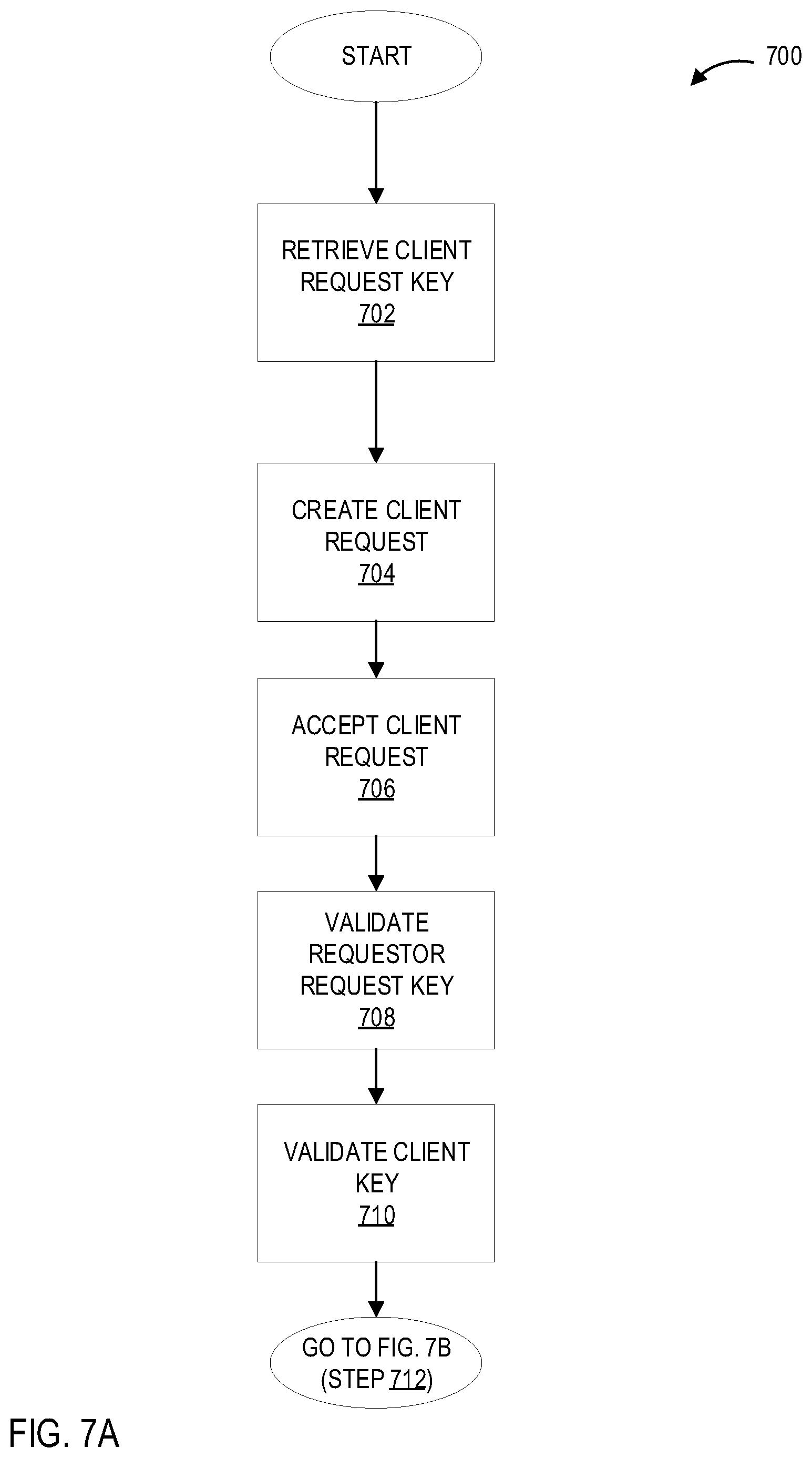 Patent US11841960 Figure 9 – Systems and processes for providing secure client controlled and managed exchange of data between parties