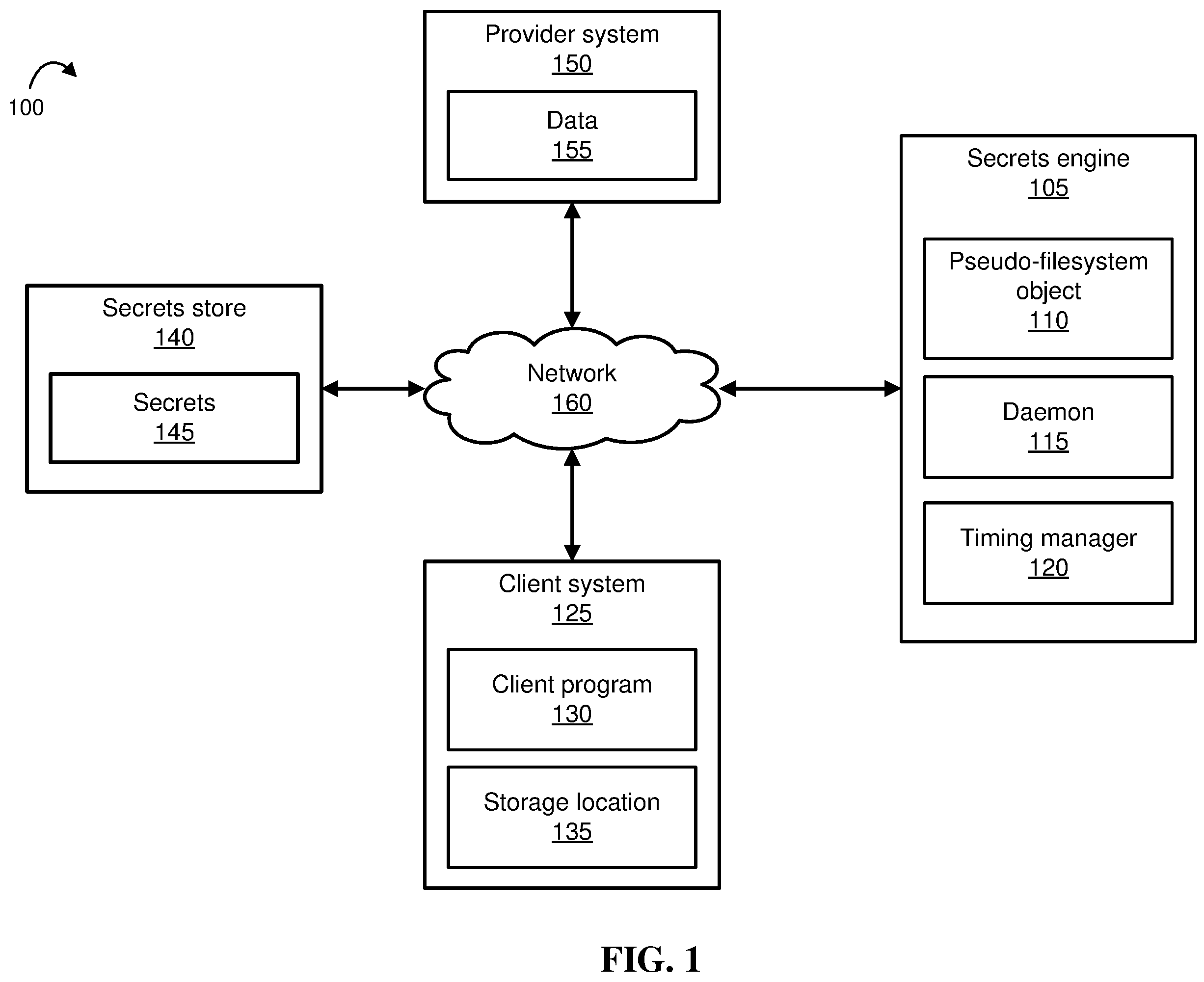 Patent US11841961 — Management of computing secrets — Figure 1