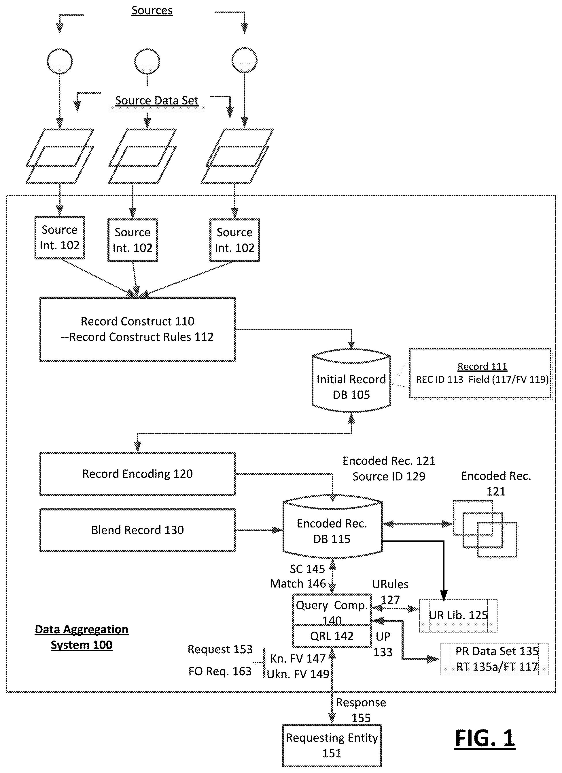 Patent US11841963 — Data aggregation system for enabling query operations on restricted data that originates from multiple independent multiple sources — Figure 1