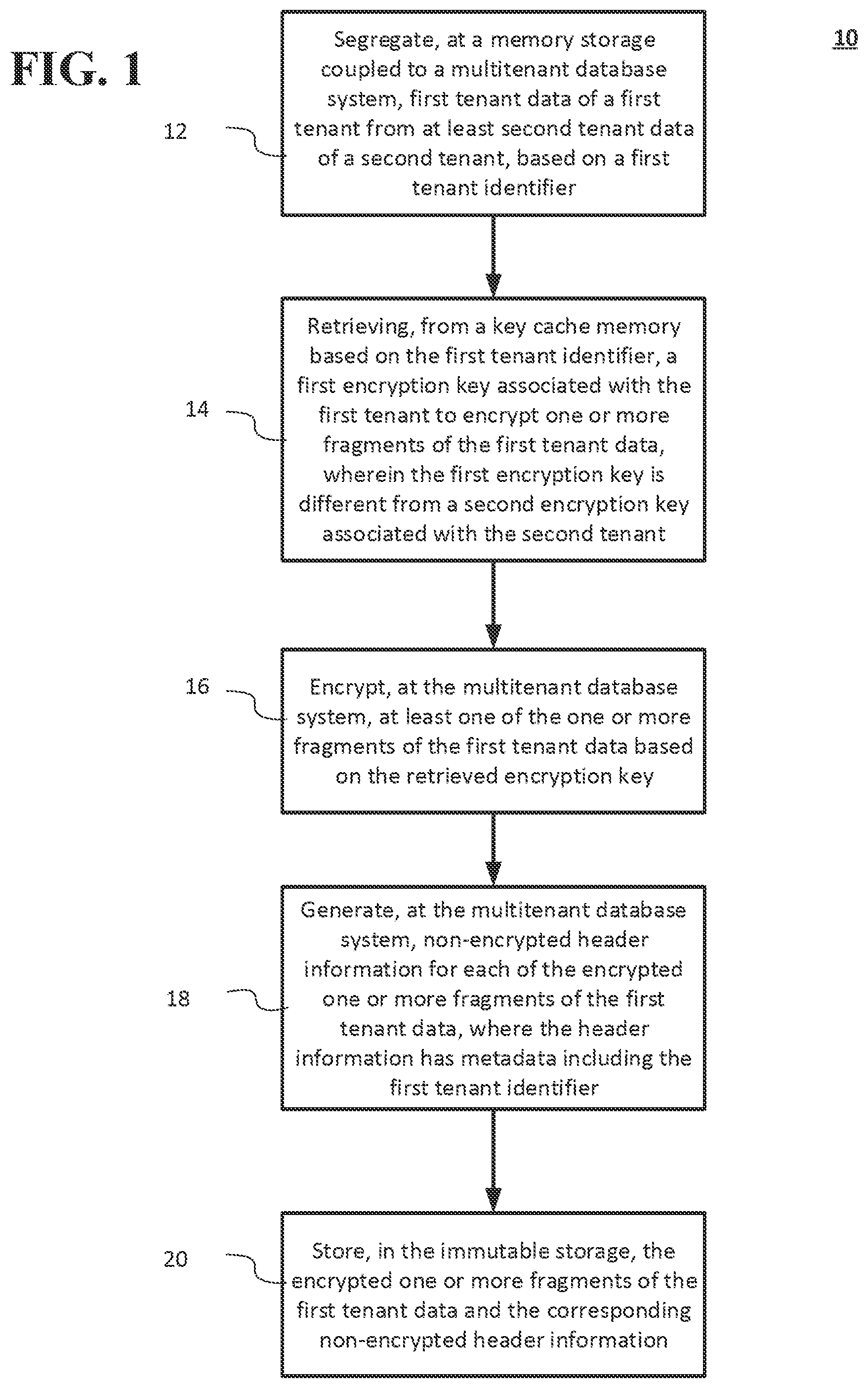 Patent US11841967 Figure 1 – Systems and methods of database encryption in a multitenant database management system