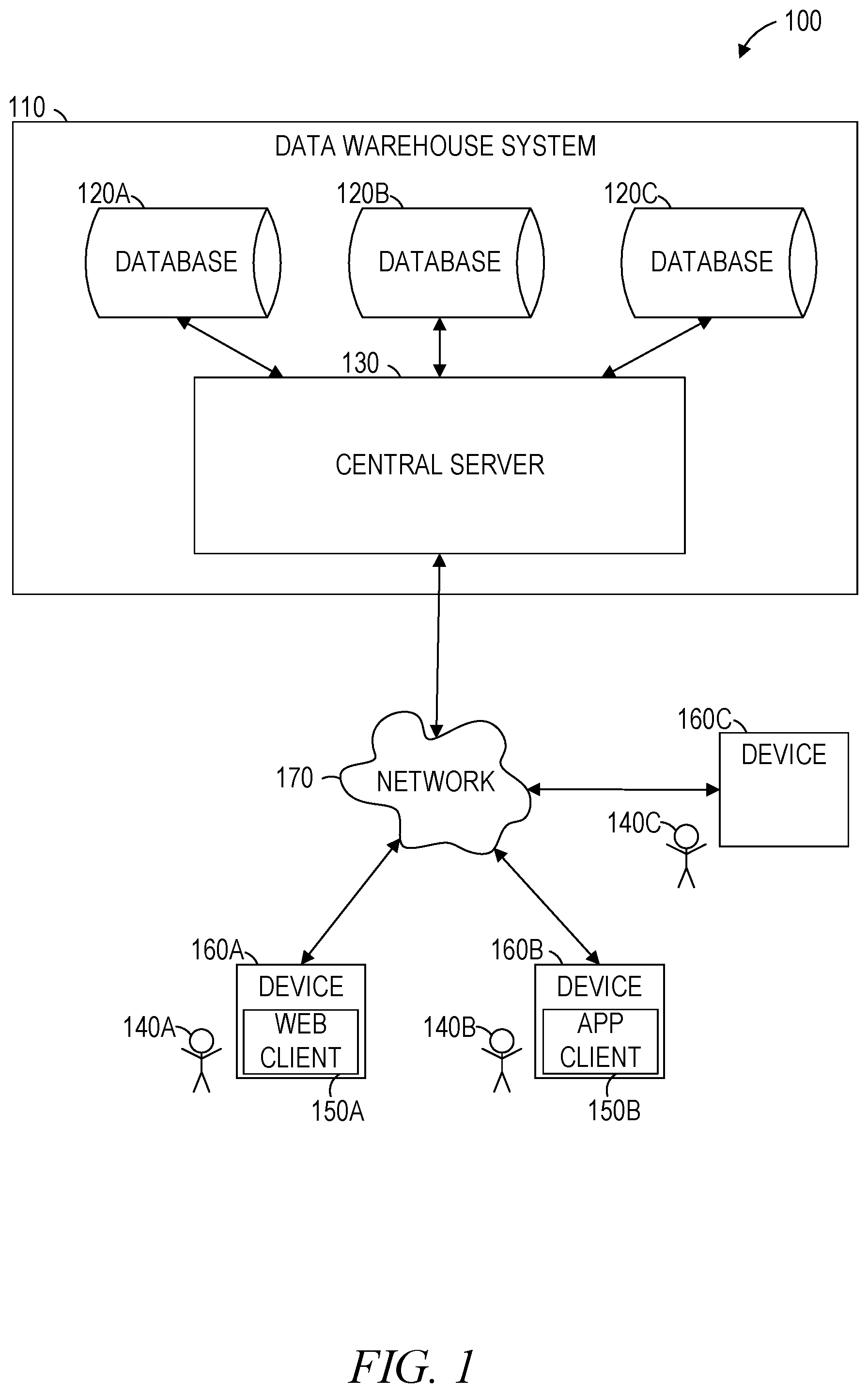 Patent US11841969 — Container-centric access control on database objects — Figure 1