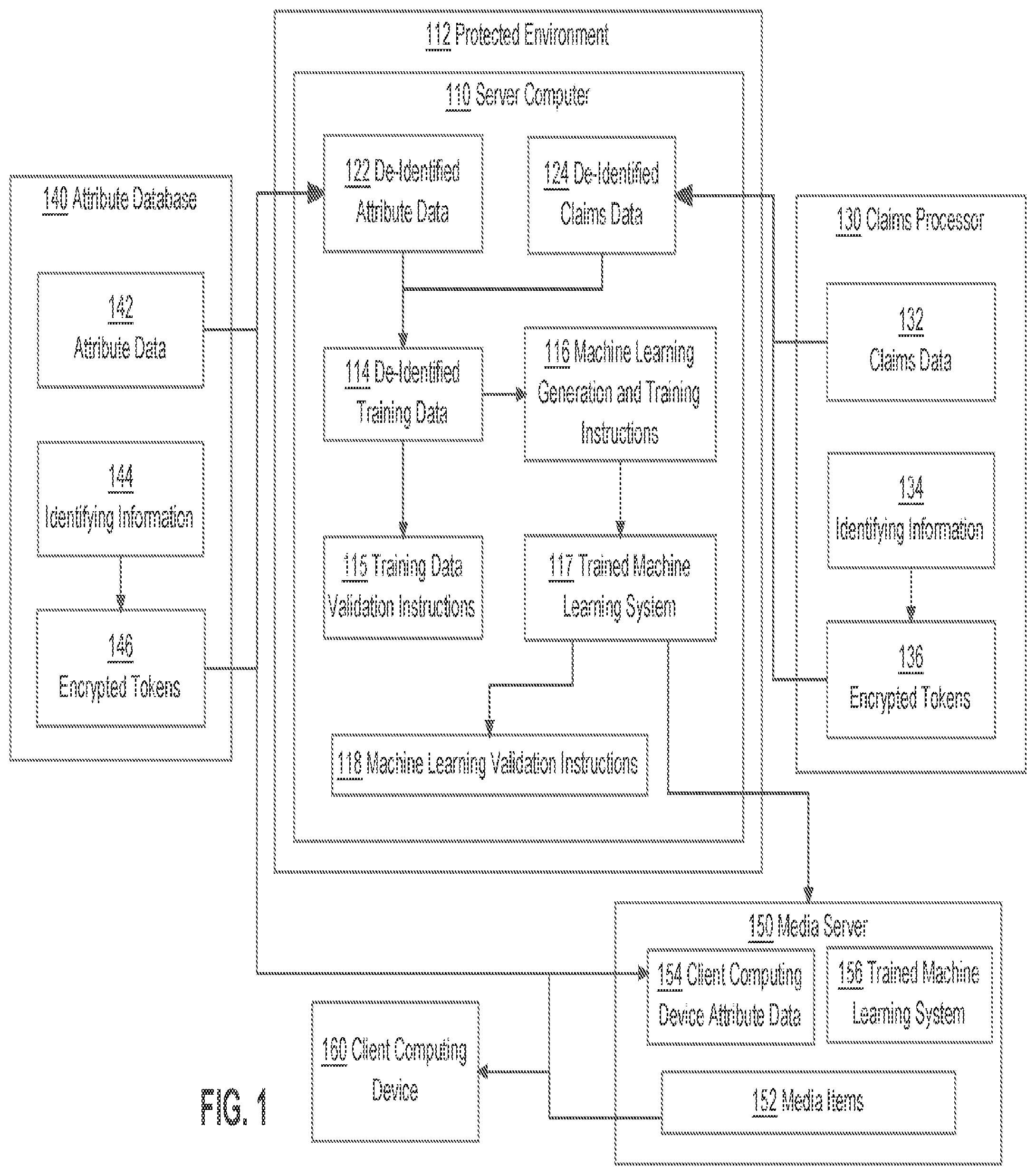 Patent US11841976 Figure 1 – Utilizing a protected server environment to protect data used to train a machine learning system