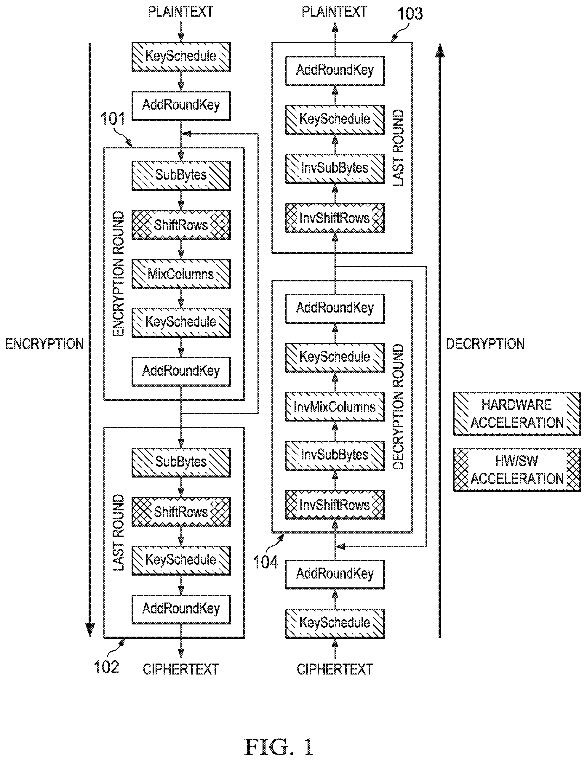 Patent US11841981 — Low cost cryptographic accelerator — Figure 1