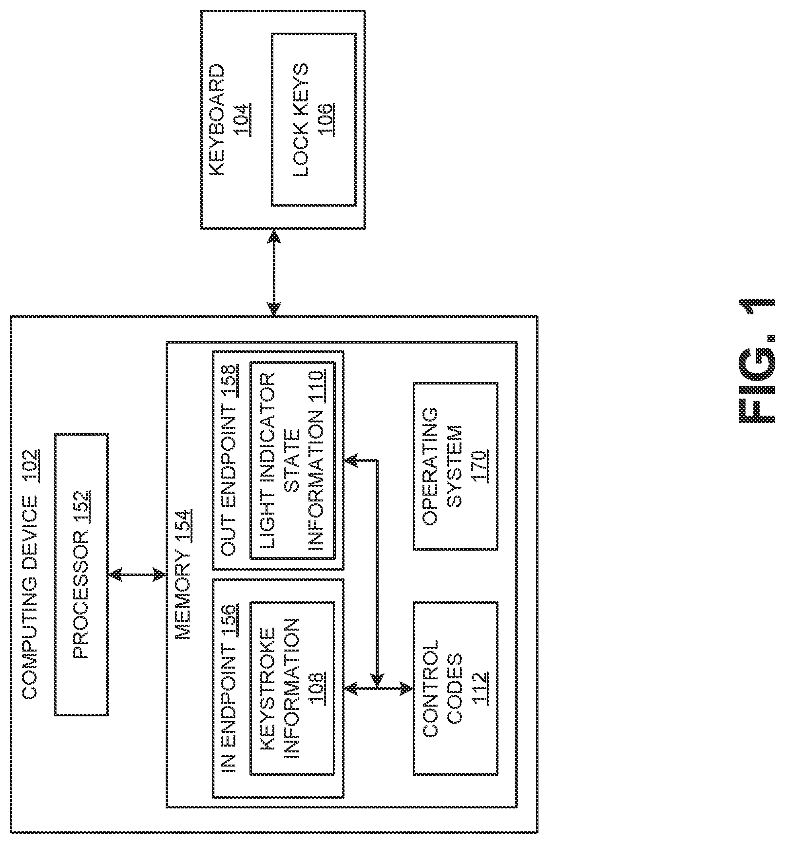 Patent US11841993 Figure 1 – Method and device for target information exfiltration out of a computing device based on lock key reflection by the computing device at an output keyboard end point