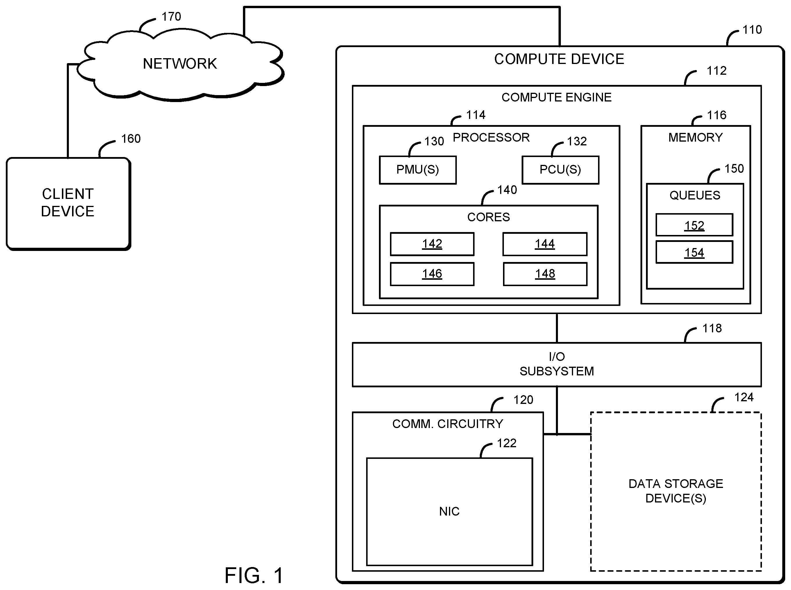Patent US11847008 — Technologies for providing efficient detection of idle poll loops — Figure 1