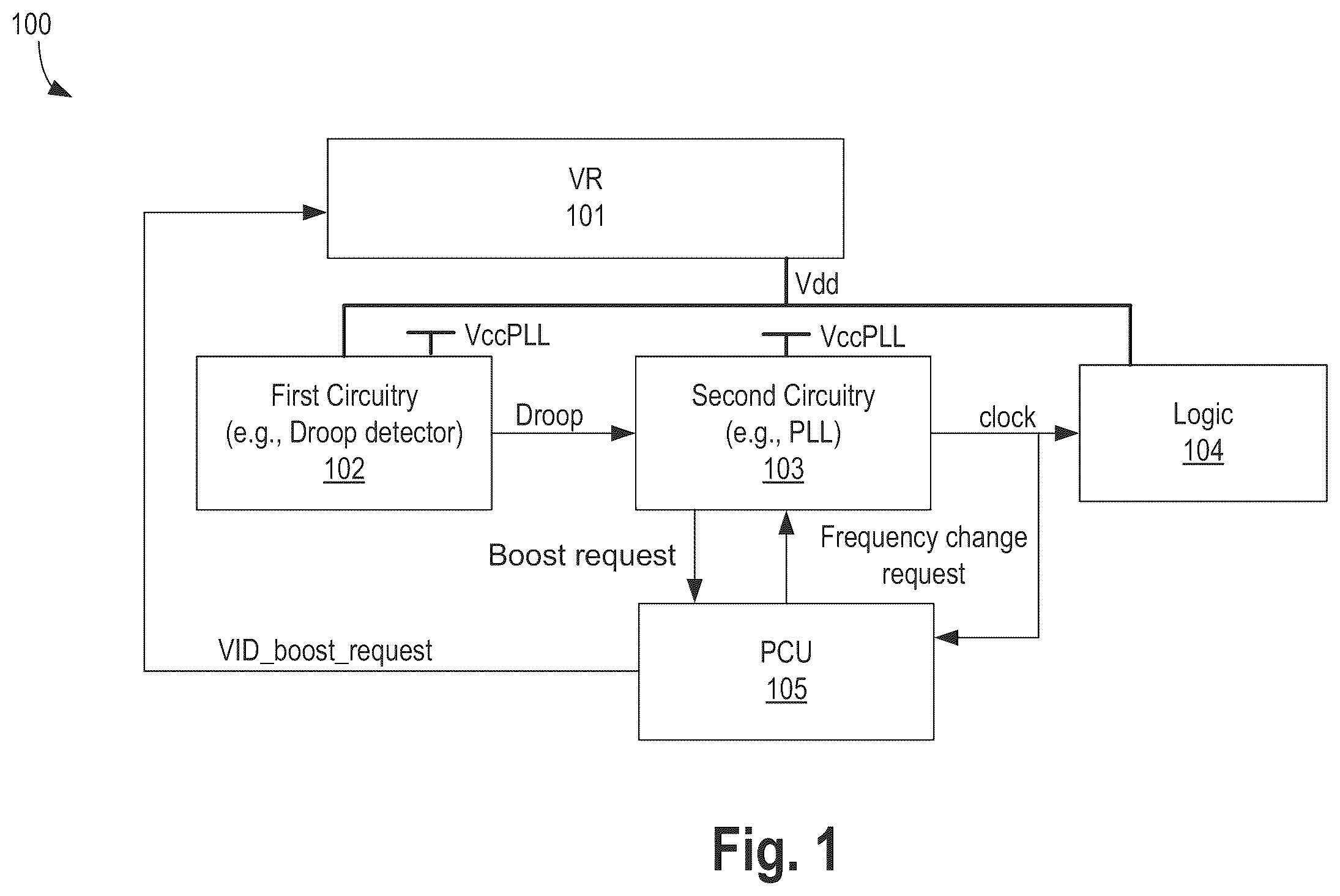 Patent US11847011 — Frequency overshoot and voltage droop mitigation apparatus and method — Figure 1