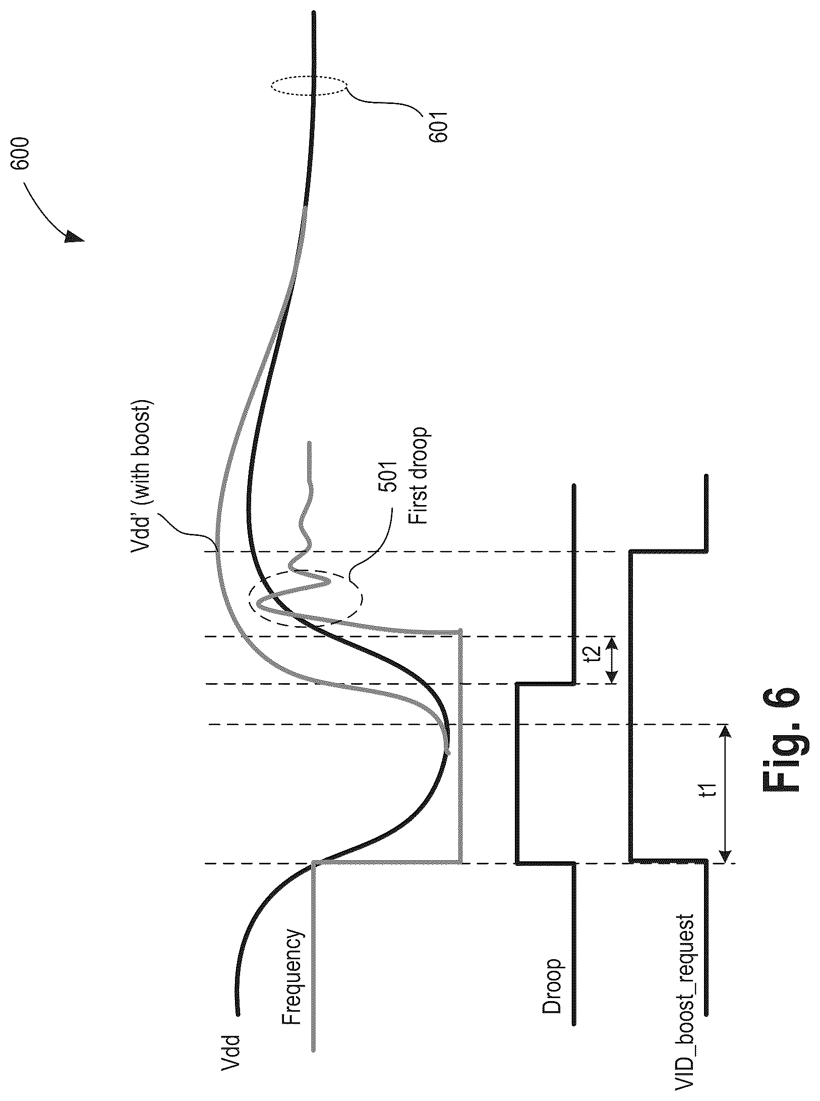 Patent US11847011 Figure 6 – Frequency overshoot and voltage droop mitigation apparatus and method
