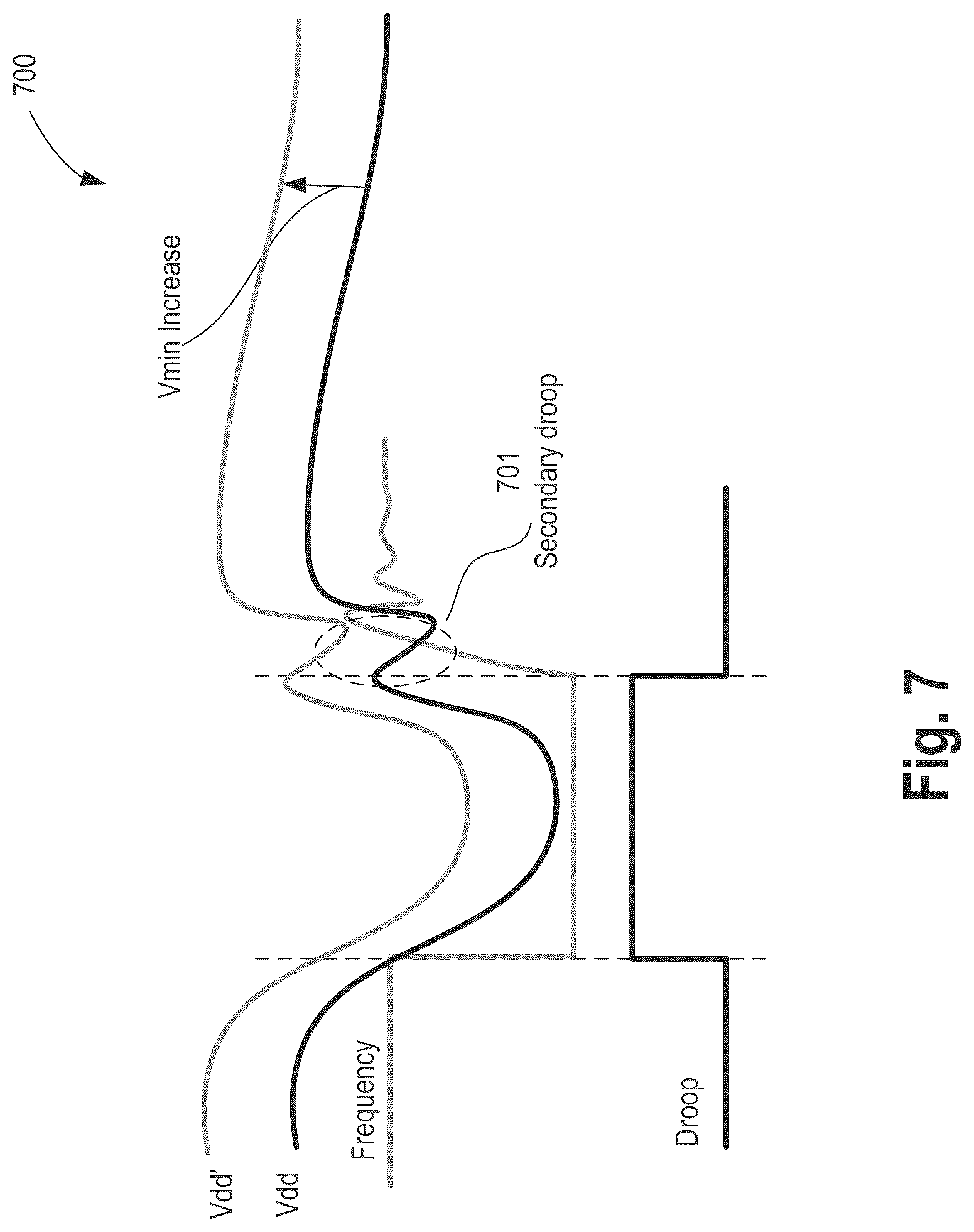 Patent US11847011 Figure 7 – Frequency overshoot and voltage droop mitigation apparatus and method