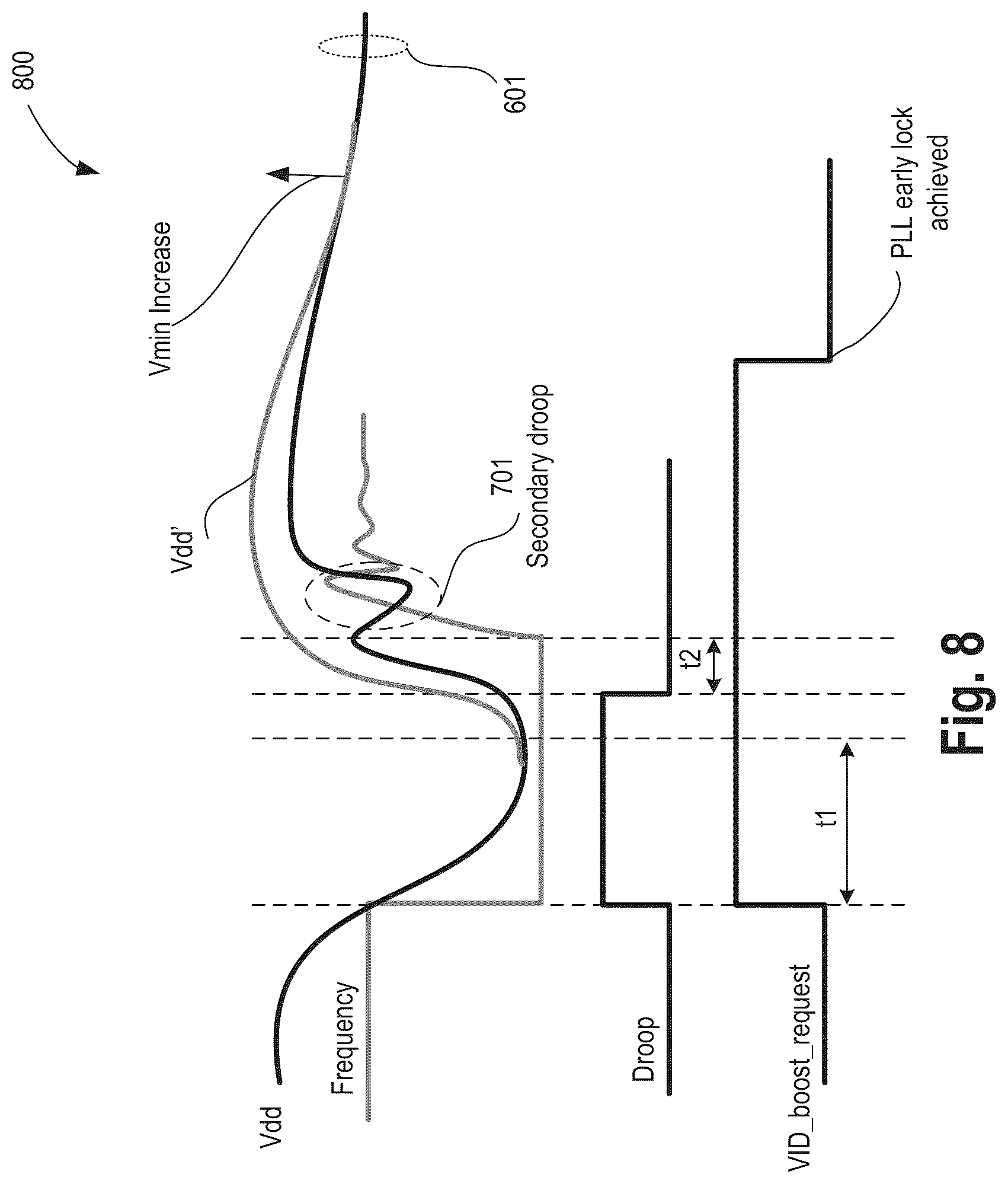 Patent US11847011 Figure 8 – Frequency overshoot and voltage droop mitigation apparatus and method