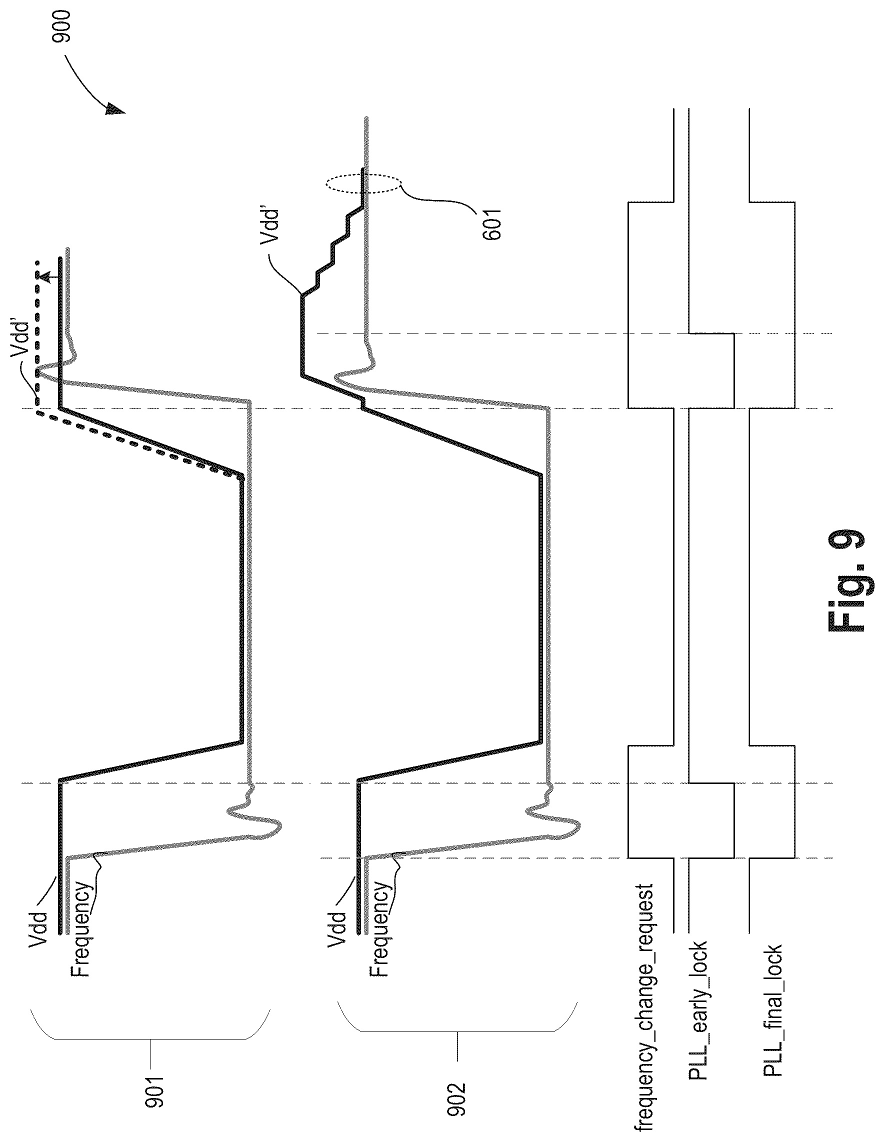 Patent US11847011 Figure 9 – Frequency overshoot and voltage droop mitigation apparatus and method