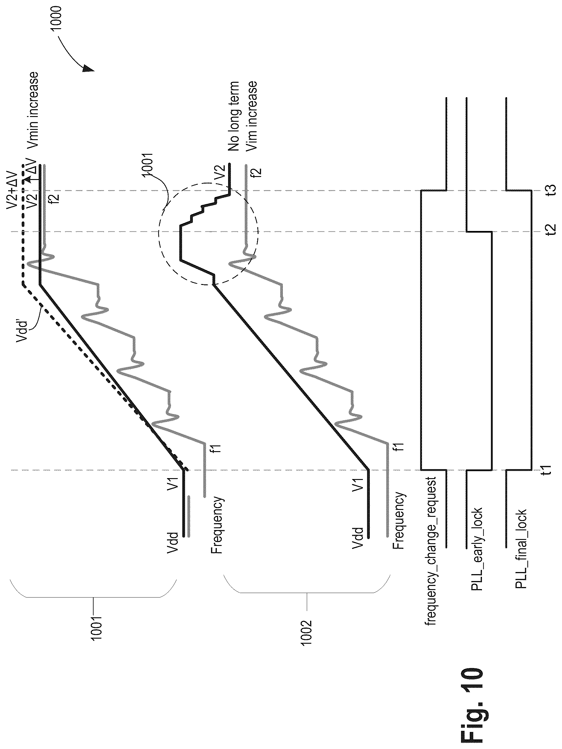 Patent US11847011 Figure 10 – Frequency overshoot and voltage droop mitigation apparatus and method