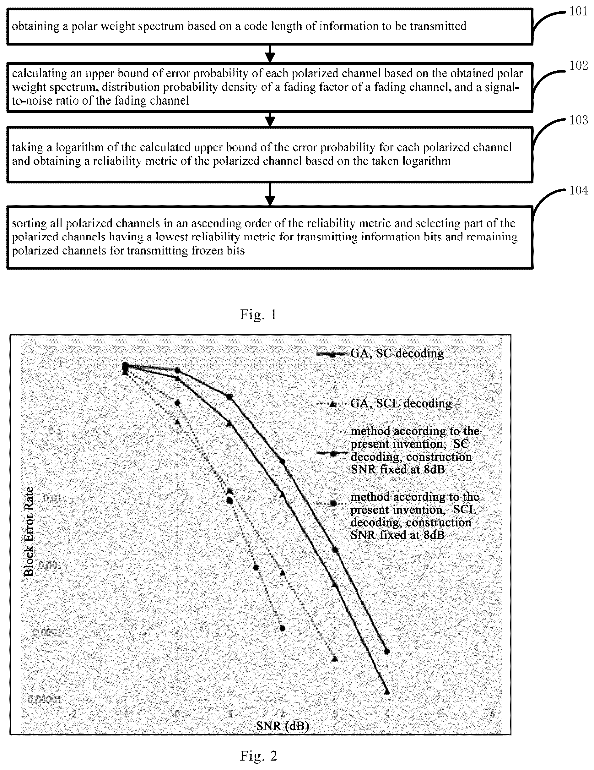 Patent US11847019 — Polar code construction method and apparatus — Figure 1