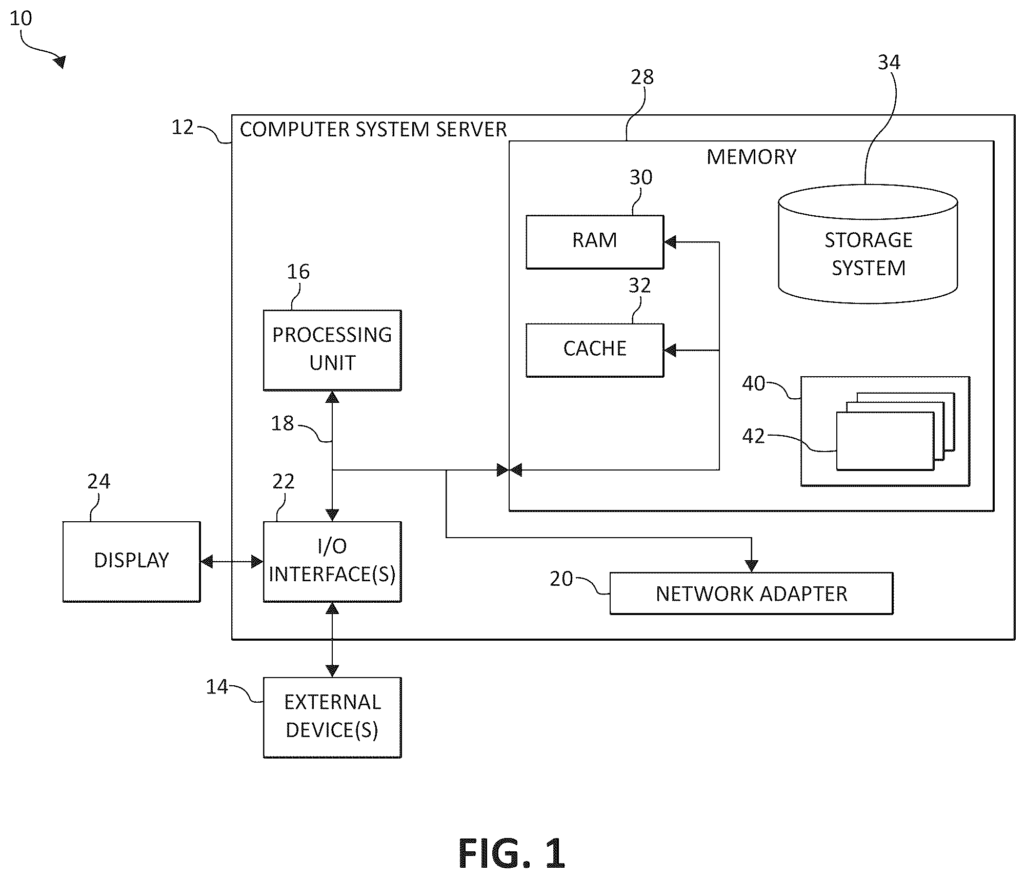 Patent US11847022 Figure 1 – Computation and placement of error correcting codes (ECC) in a computing system data cache
