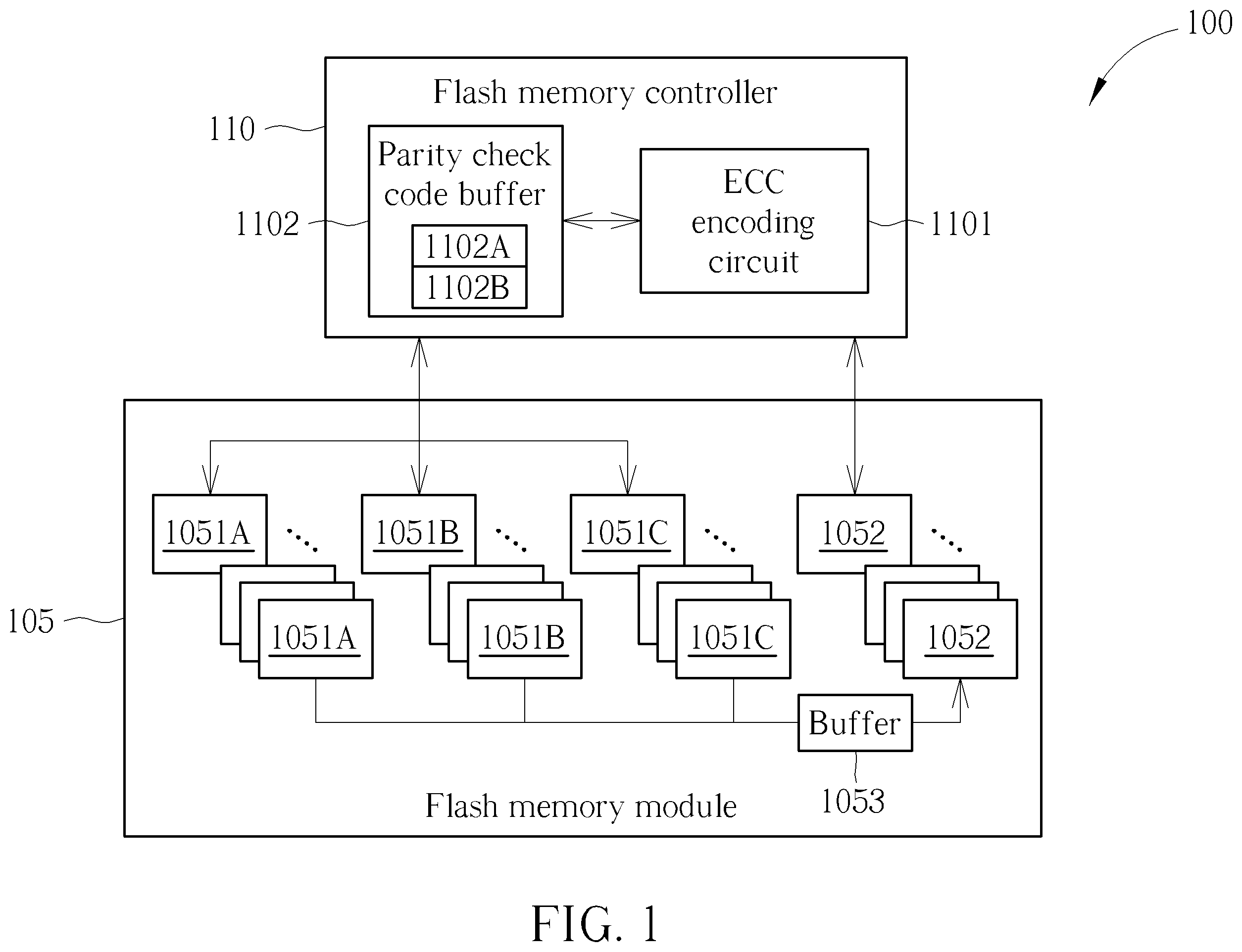 Patent US11847023 — Flash memory apparatus and storage management method for flash memory — Figure 1