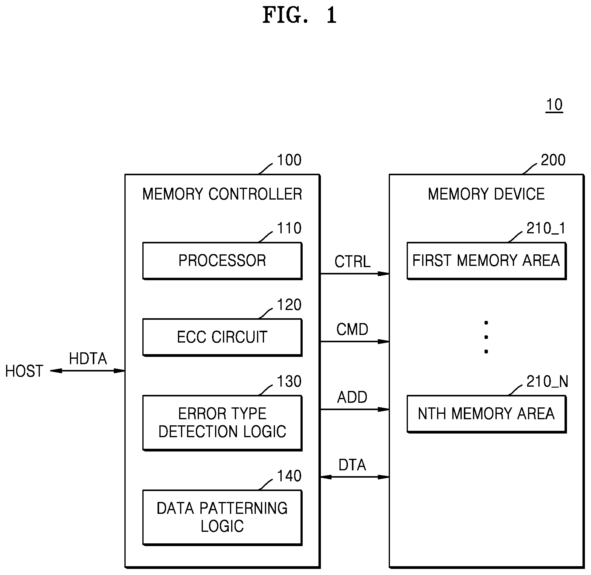 Patent US11847024 — Memory controller, memory system including the same, and method of operating the memory controller — Figure 1