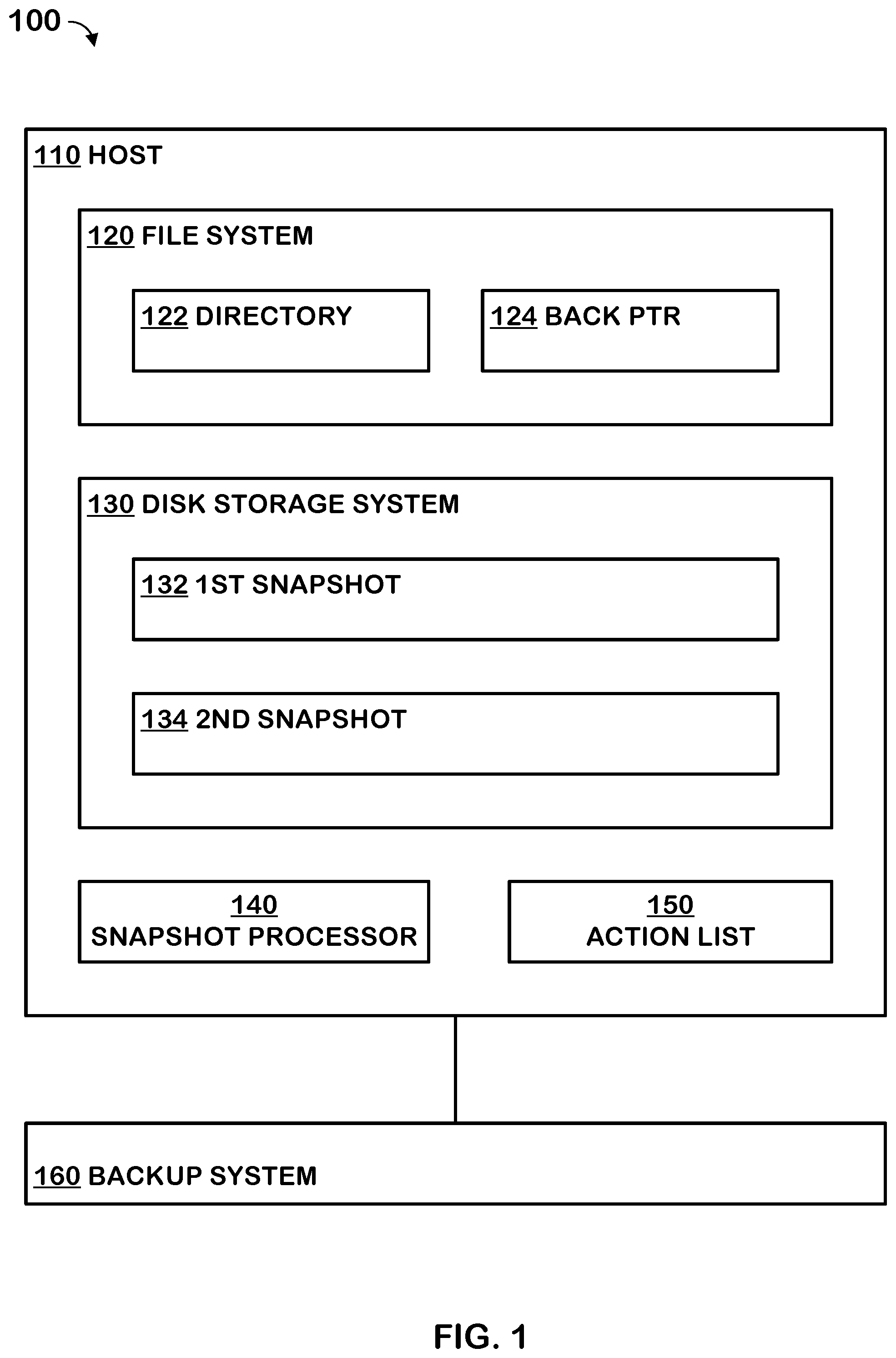 Patent US11847028 — Efficient export of snapshot changes in a storage system — Figure 1