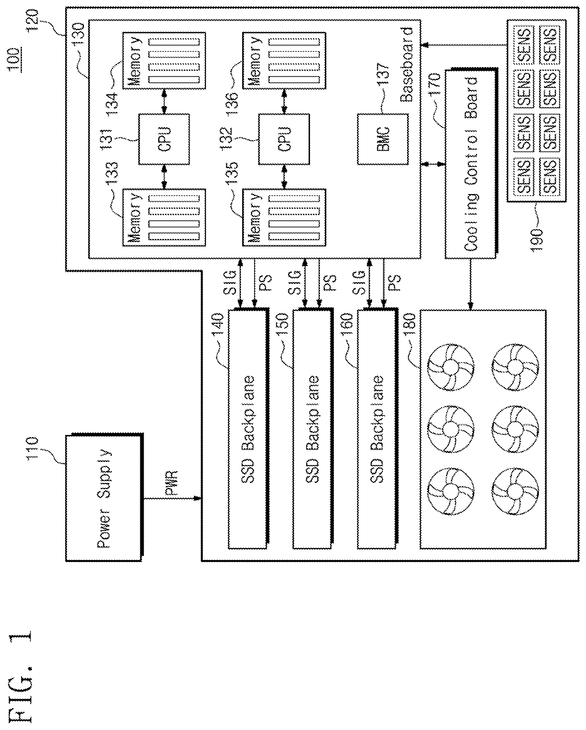 Patent US11847032 — Solid state drive, electronic device including solid state drive, and method of managing solid state drive — Figure 1