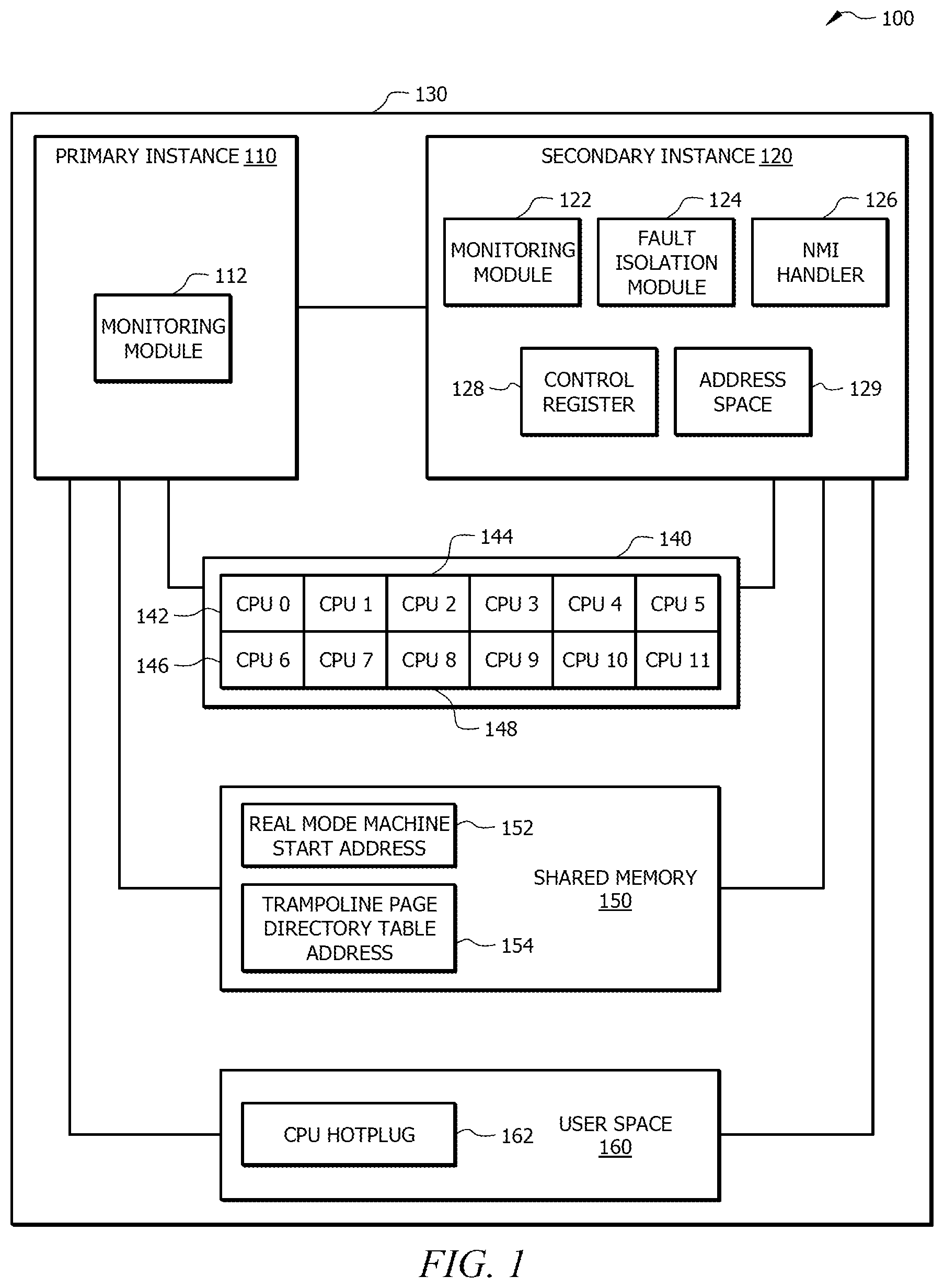 Patent US11847036 — Fault isolation and recovery of CPU cores for failed secondary asymmetric multiprocessing instance — Figure 1