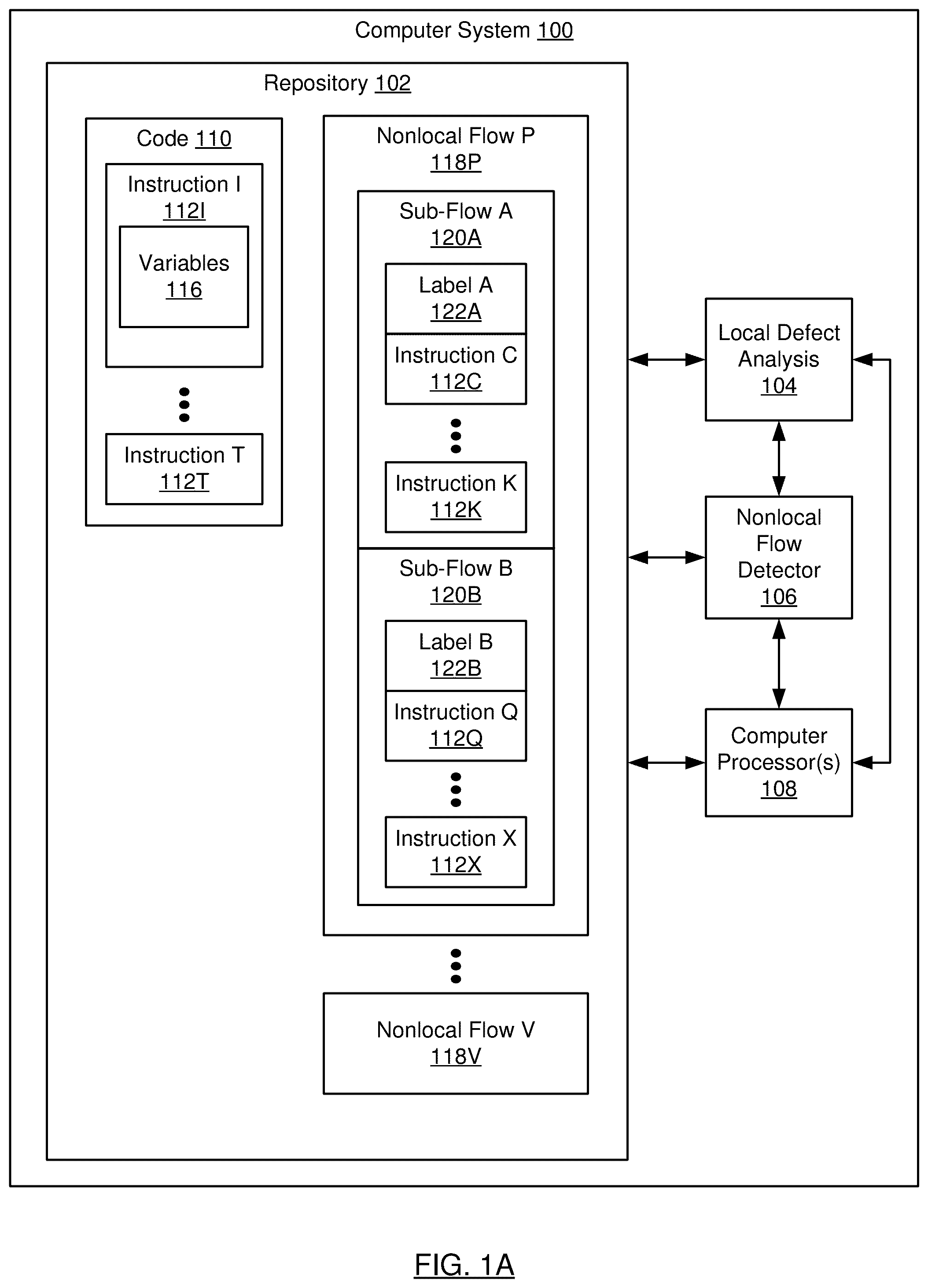 Patent US11847044 Figure 1 – Alias analysis using labelled access paths