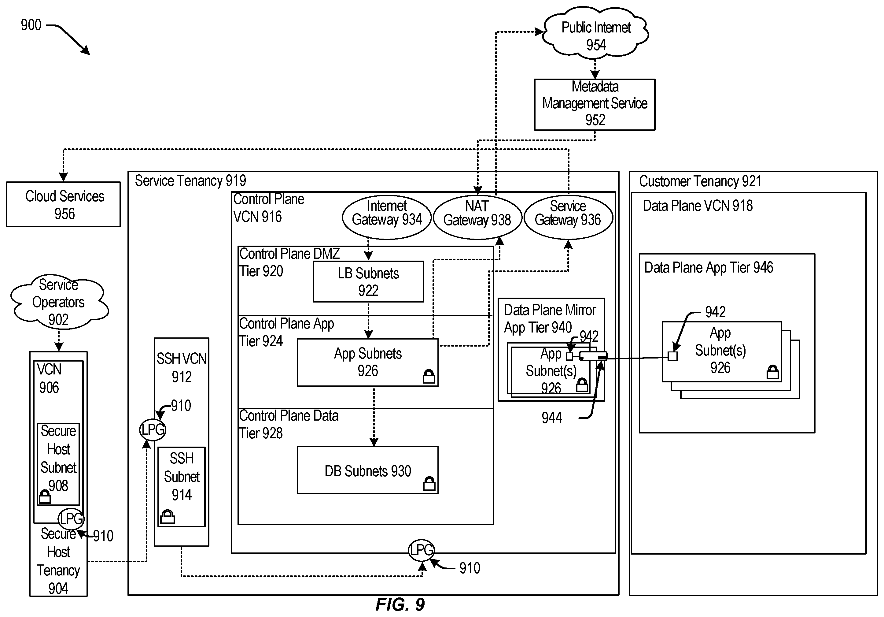 Patent US11847045 Figure 9 – Techniques for model artifact validation