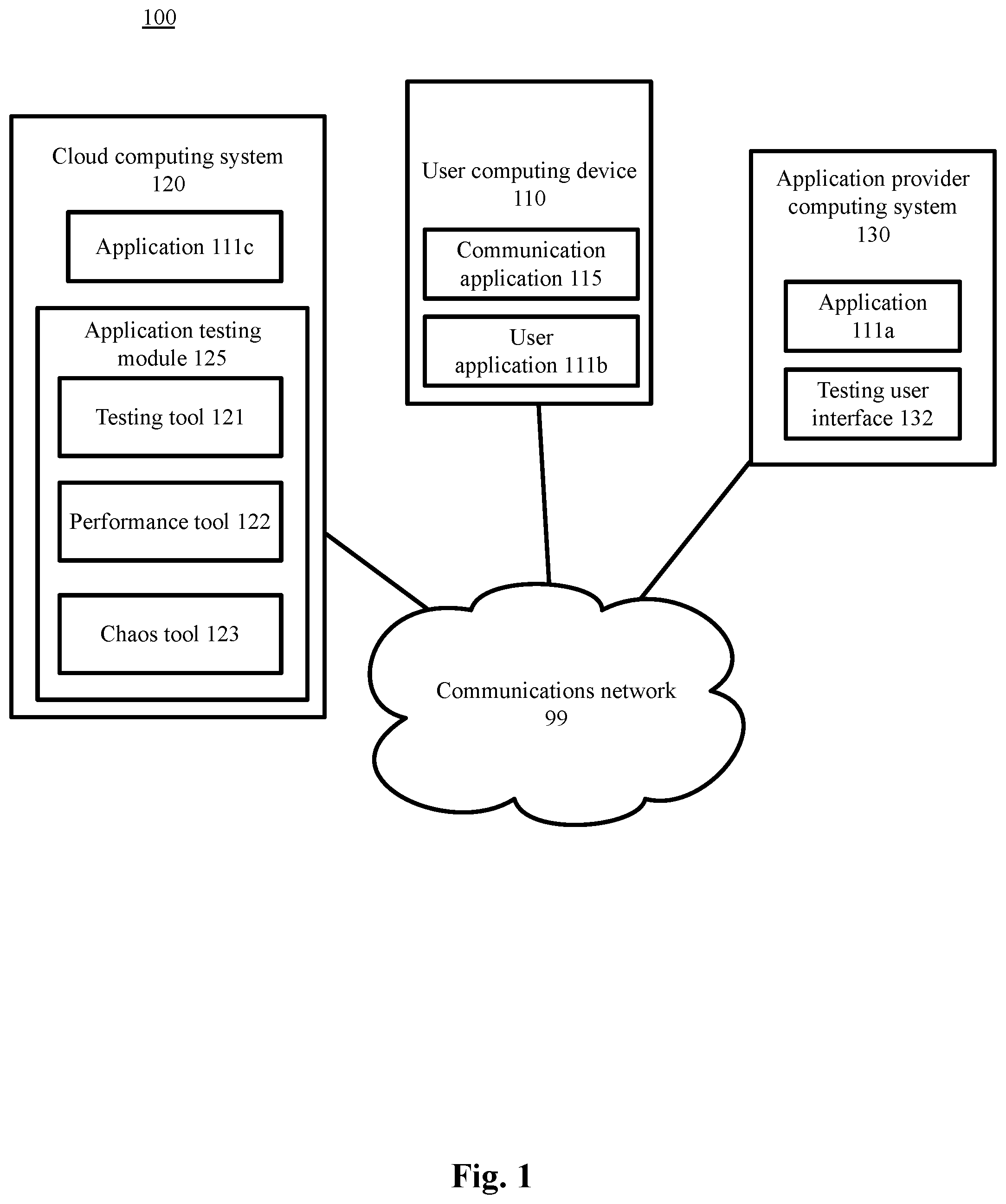 Patent US11847046 — Application functionality testing, resiliency testing, chaos testing, and performance testing in a single platform — Figure 1